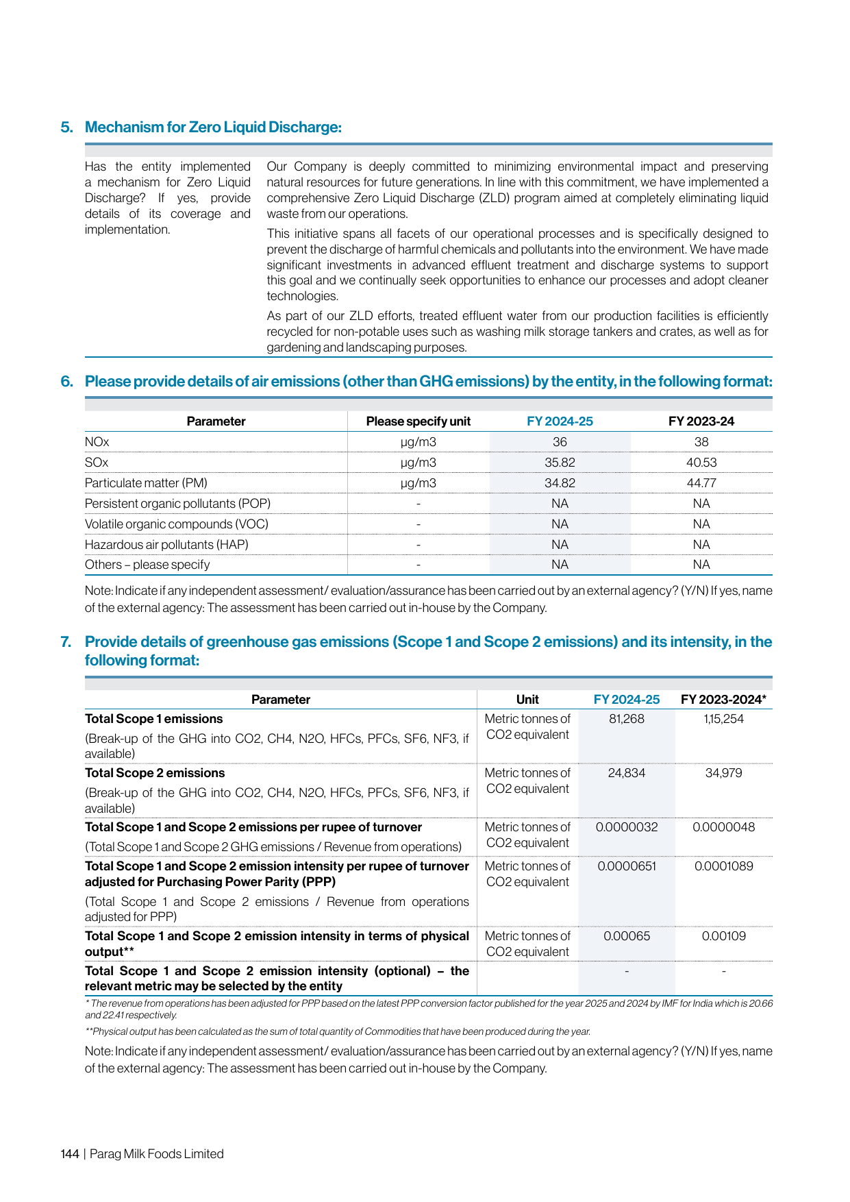 Emissions data extracted from page 33