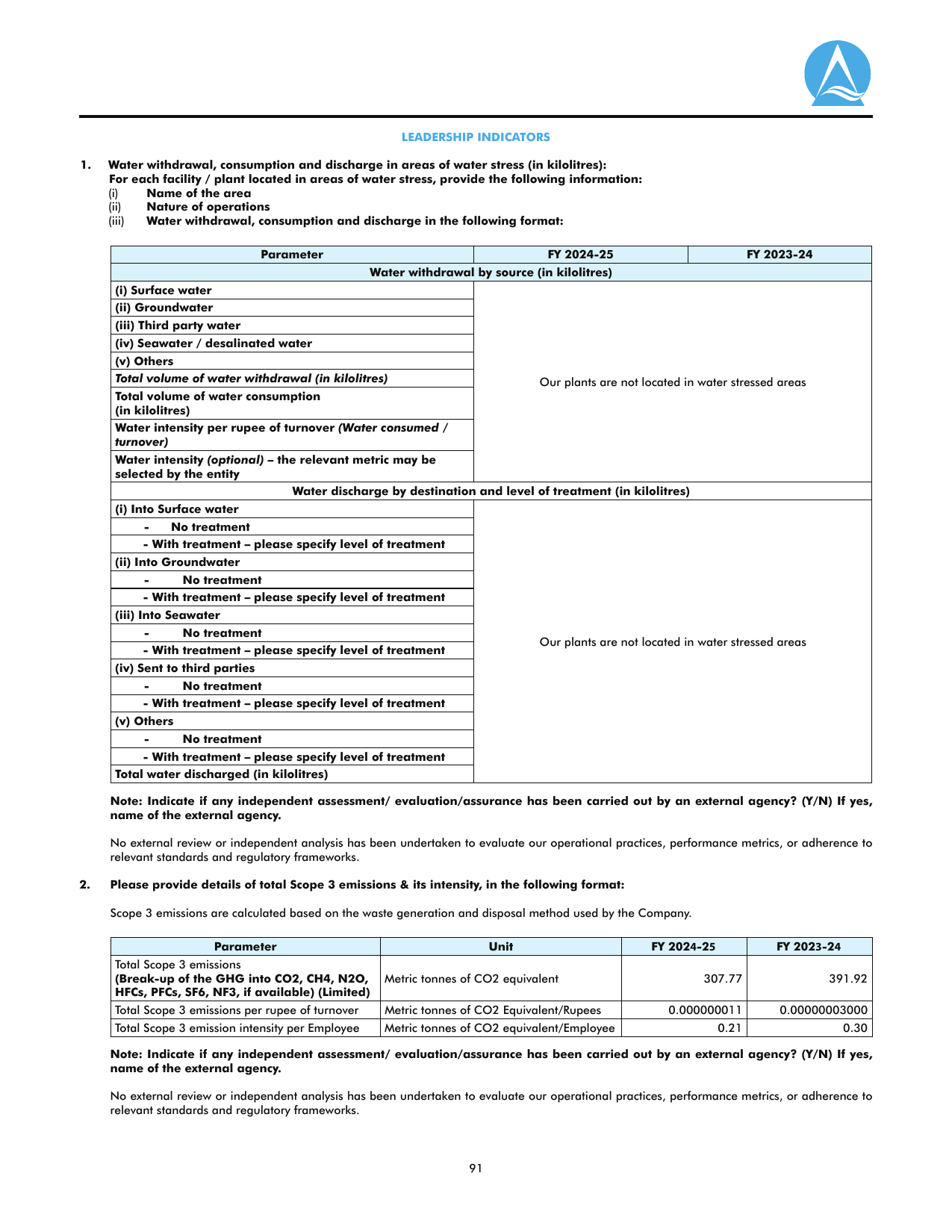 Emissions data extracted from page 30