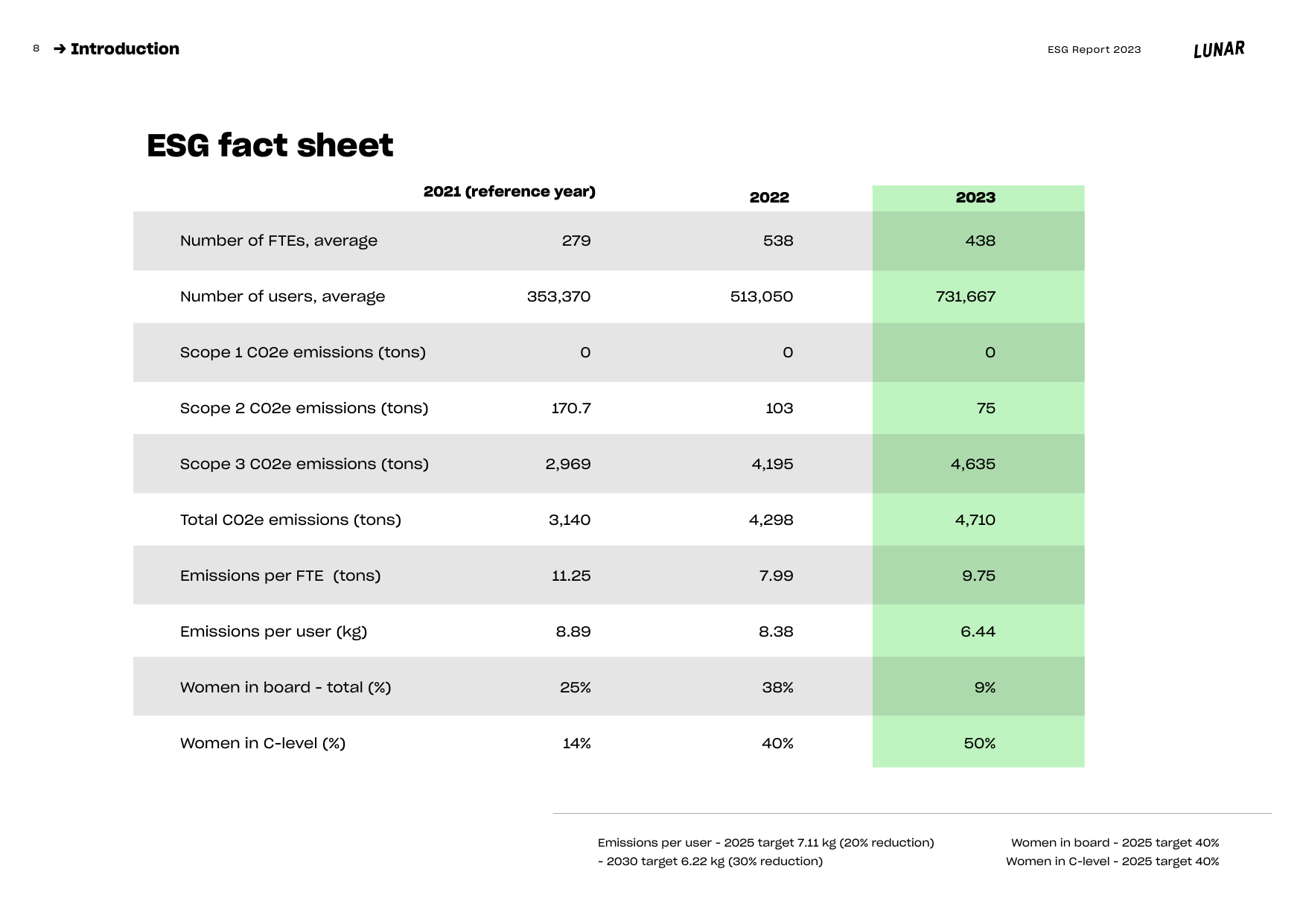 Emissions data extracted from page 8
