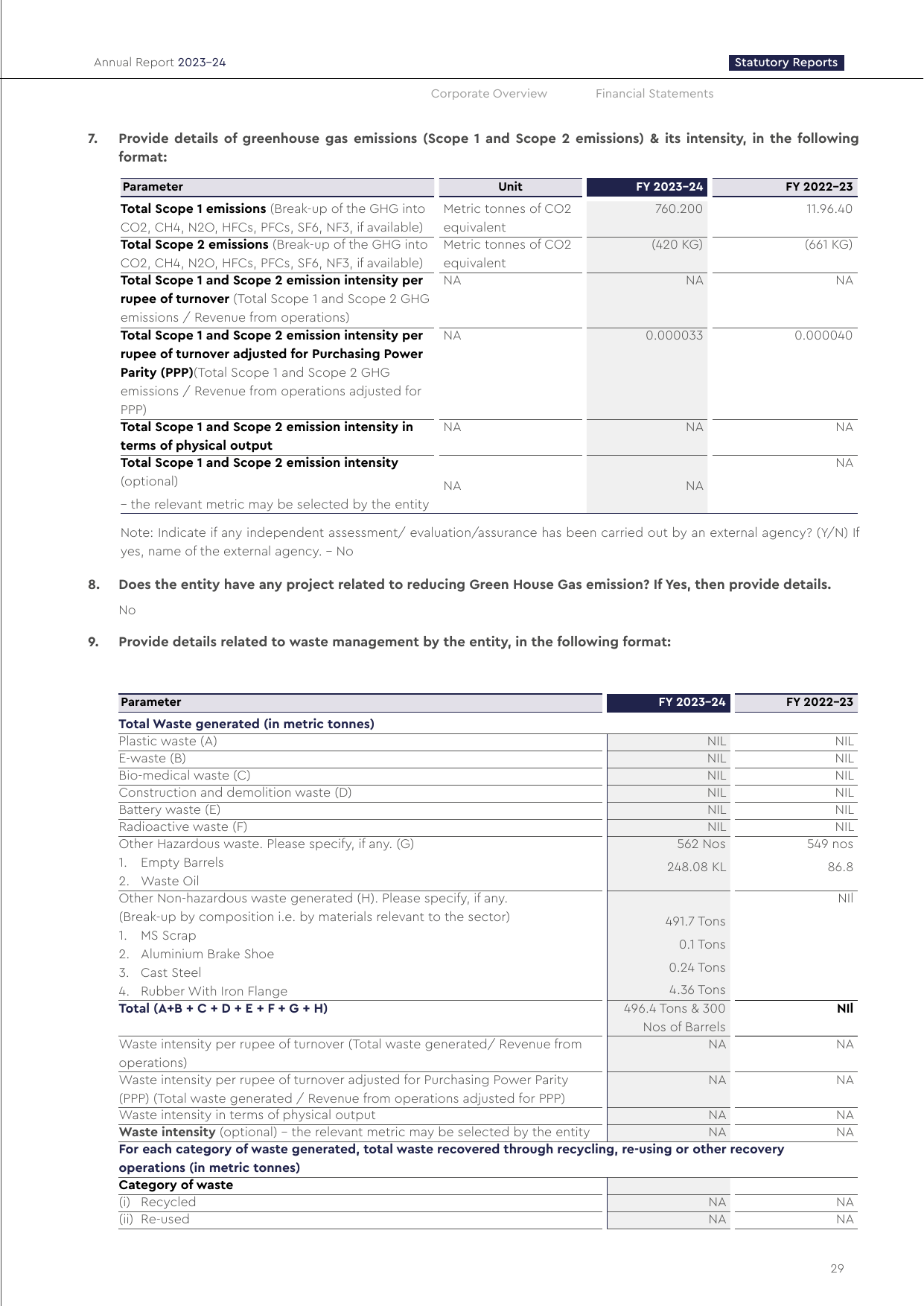 Emissions data extracted from page 28