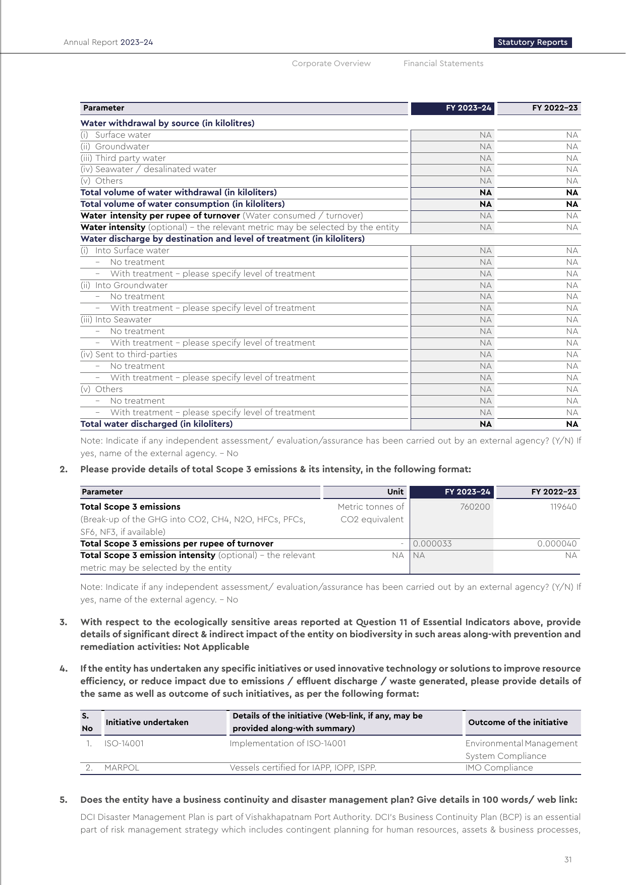 Emissions data extracted from page 30