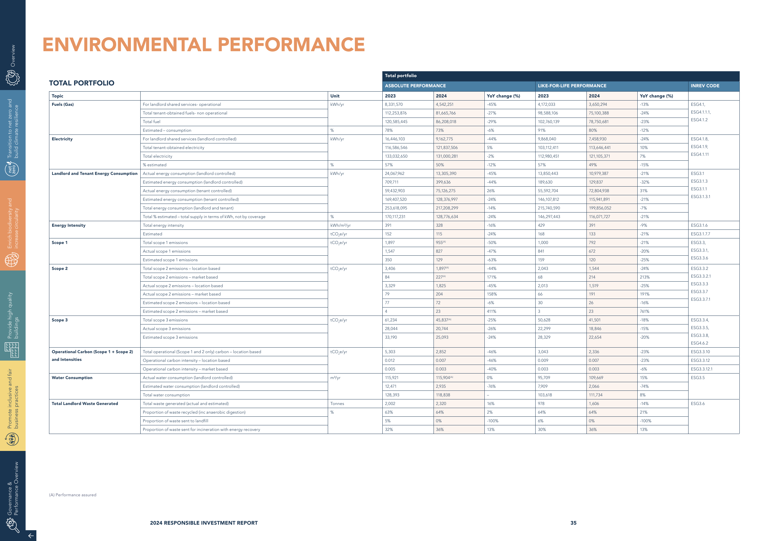 Emissions data extracted from page 18