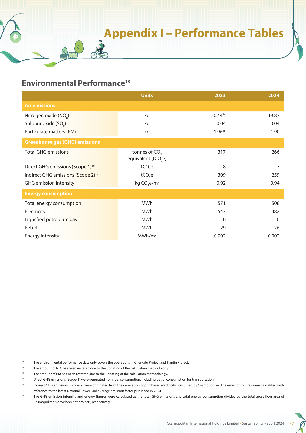 Emissions data extracted from page 38