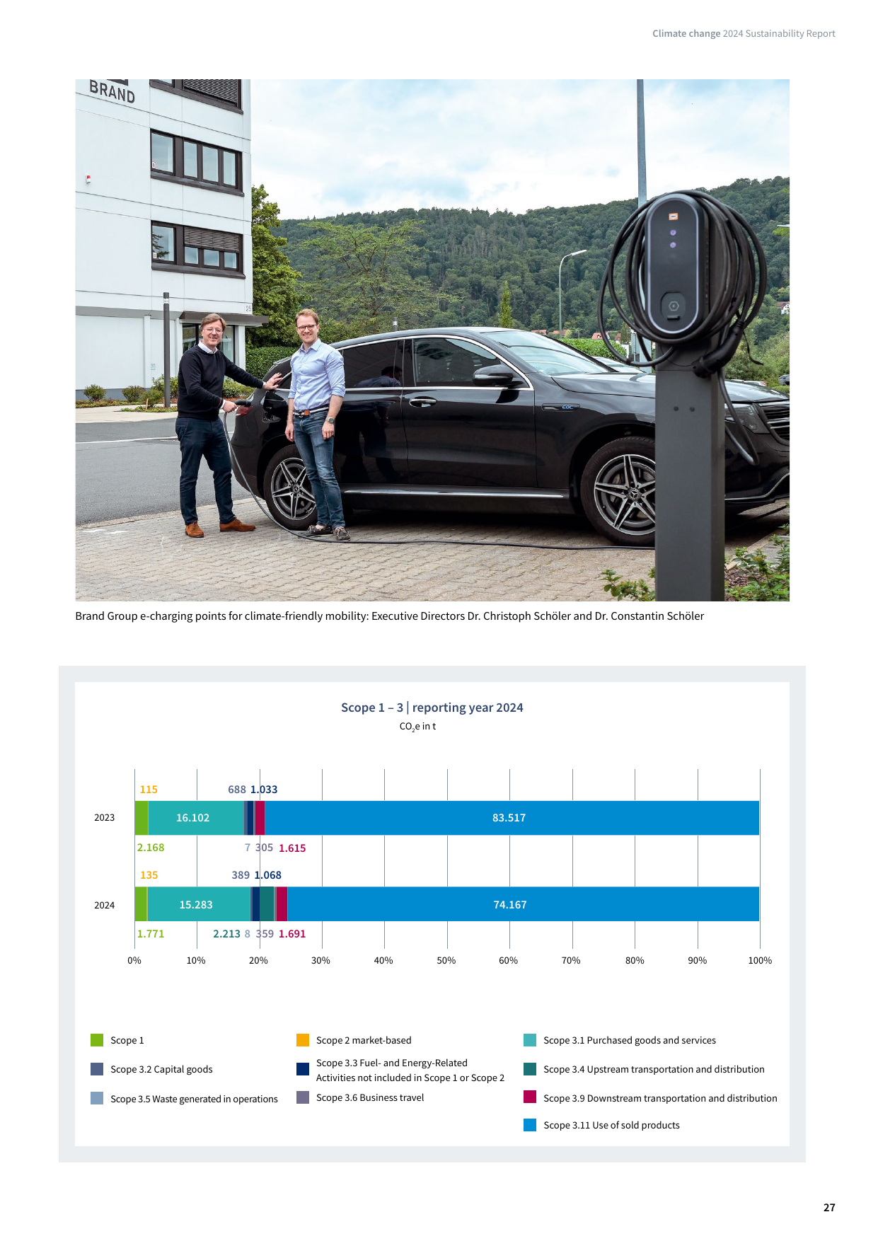 Emissions data extracted from page 27