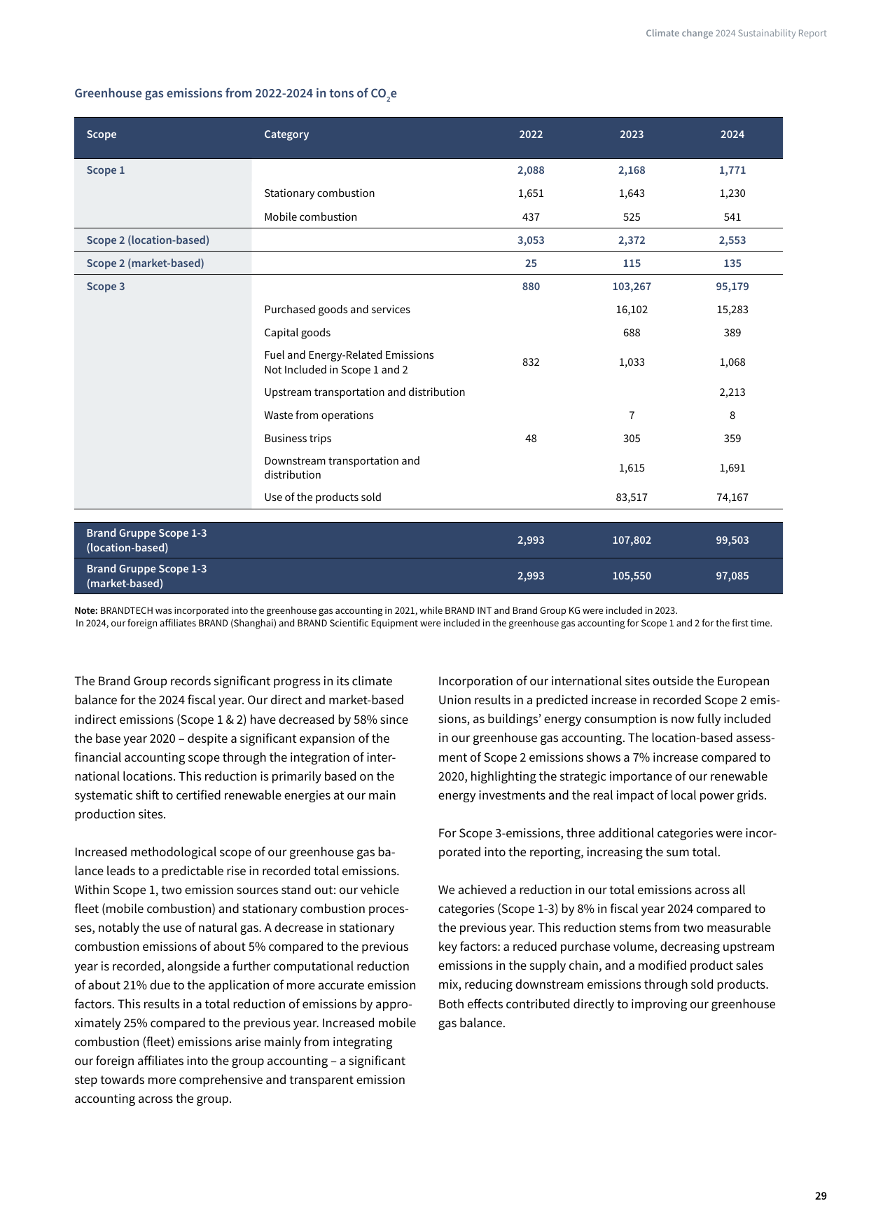 Emissions data extracted from page 29