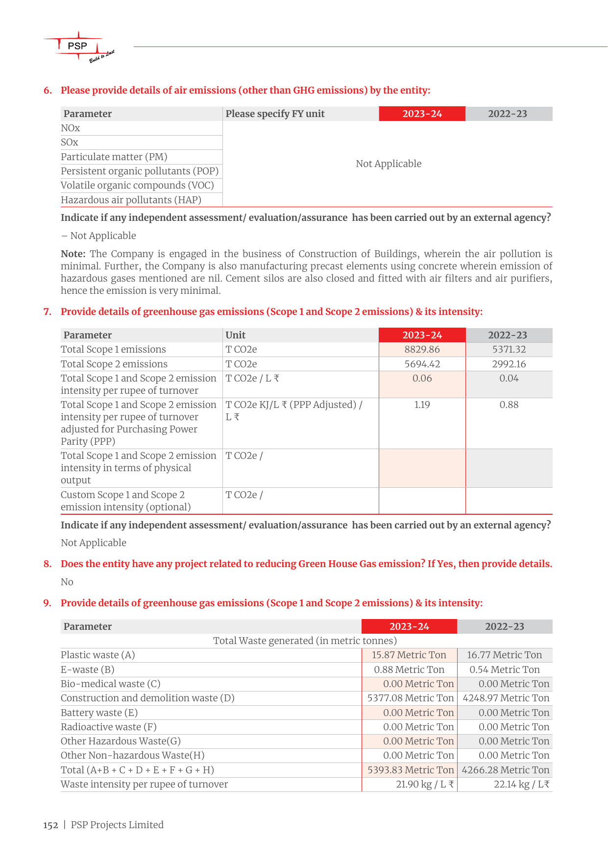 Emissions data extracted from page 154