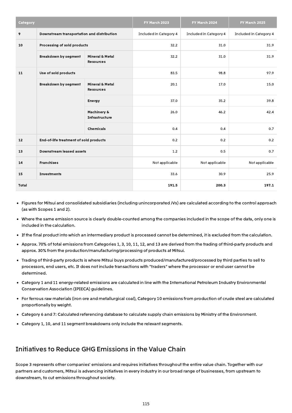 Emissions data extracted from page 116