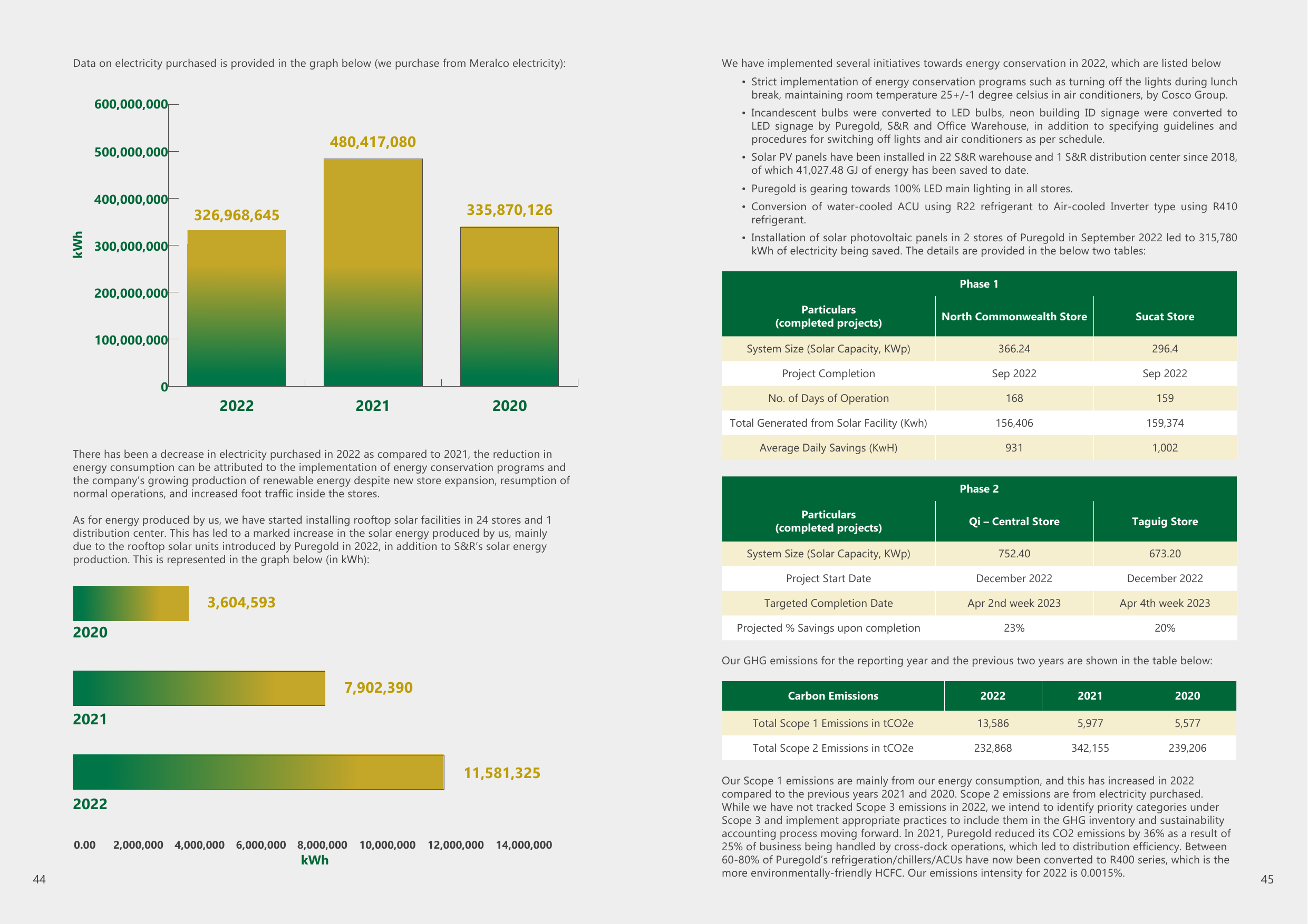 Emissions data extracted from page 23