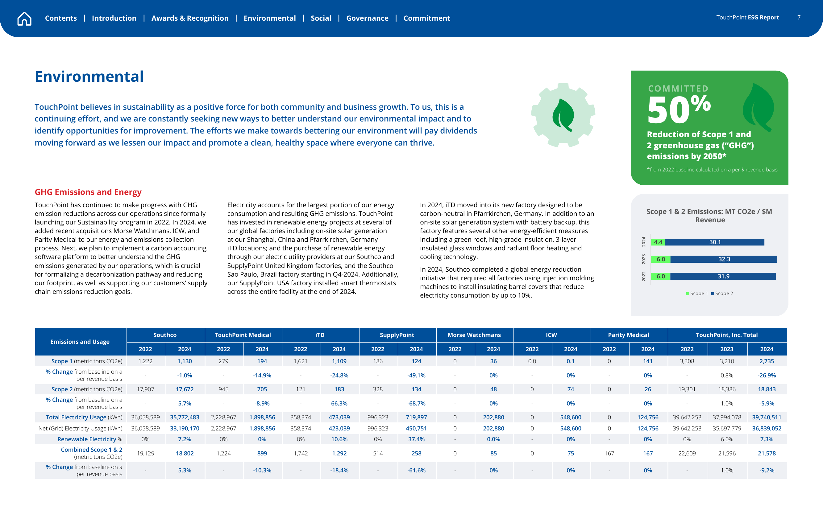 Emissions data extracted from page 7
