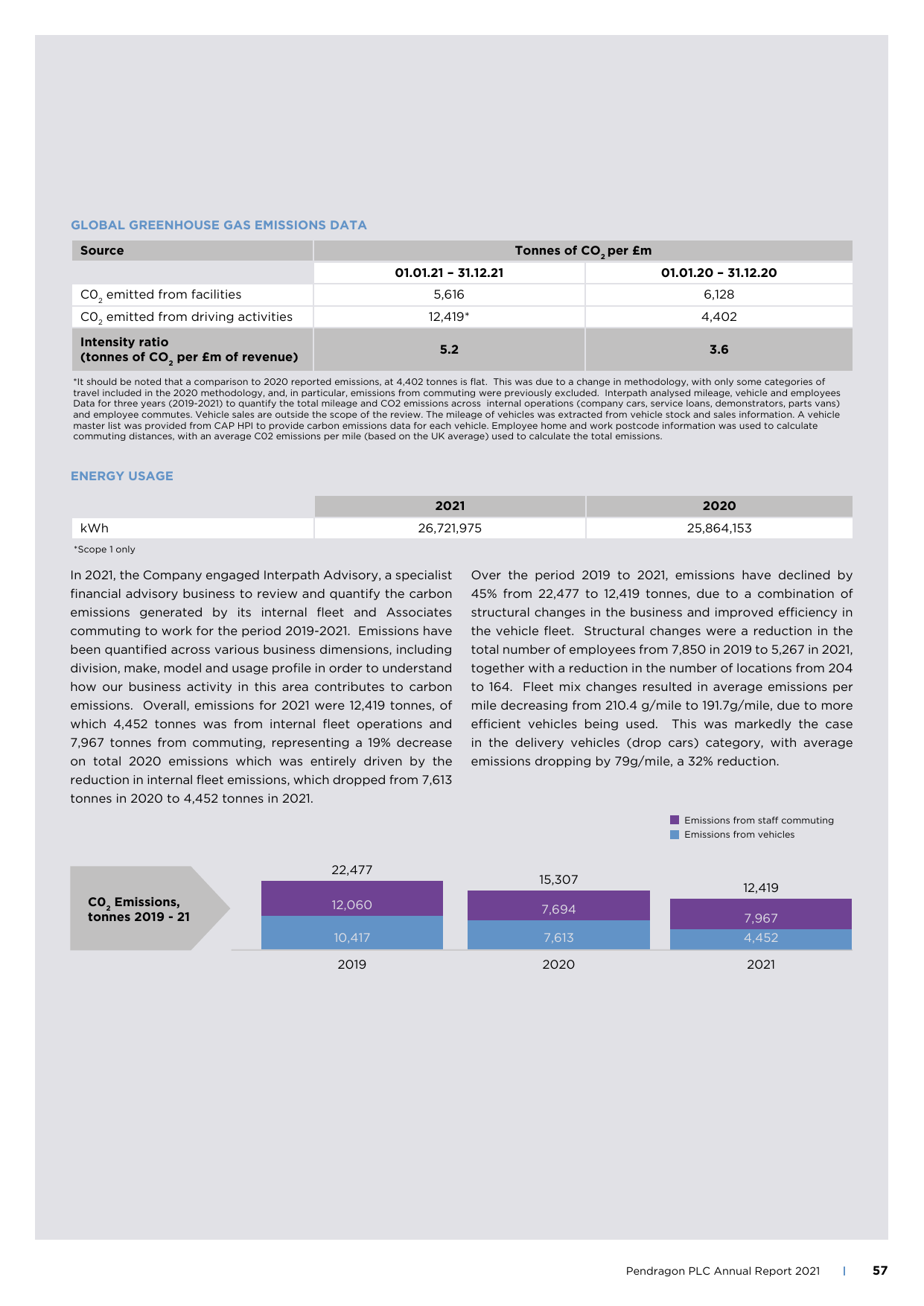 Emissions data extracted from page 57