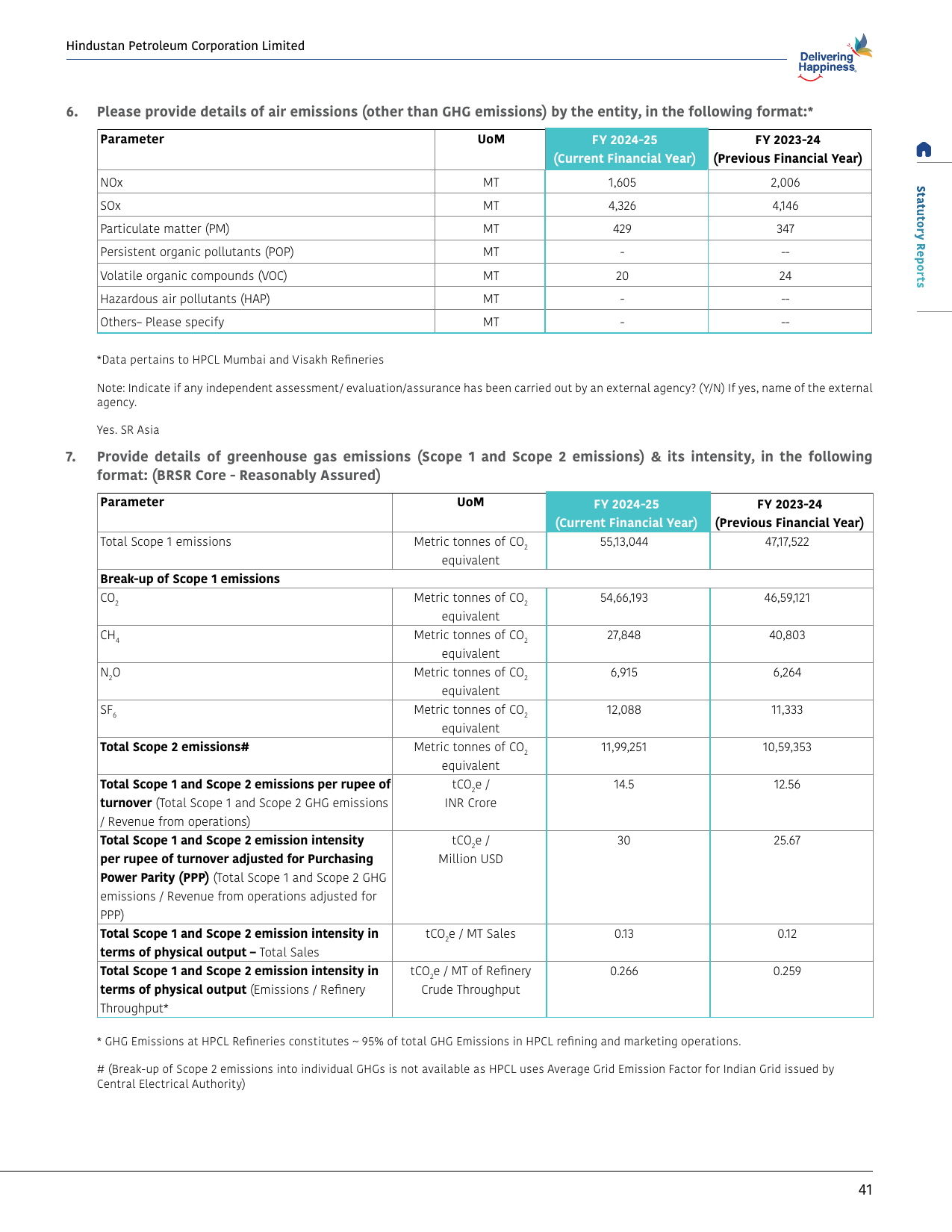 Emissions data extracted from page 41