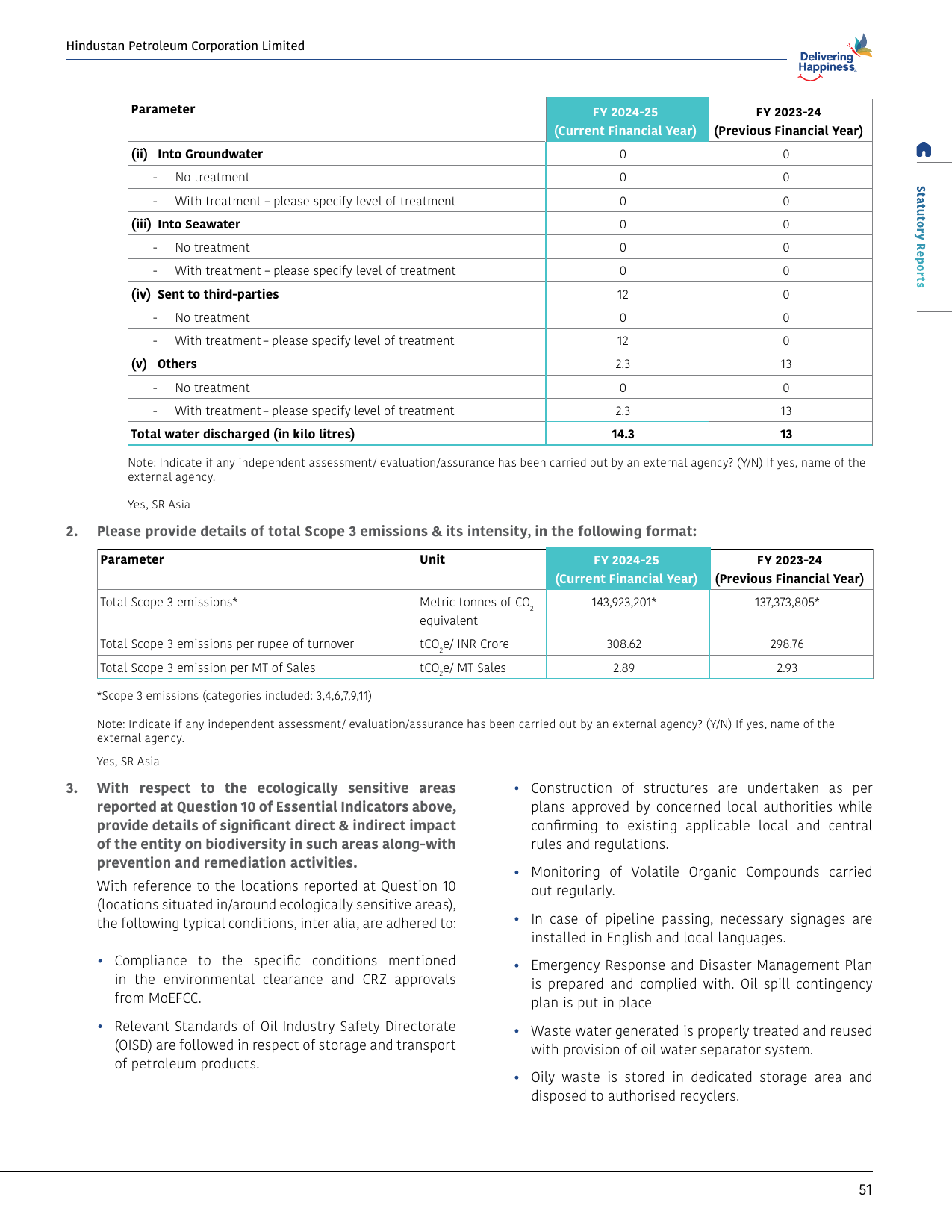 Emissions data extracted from page 51