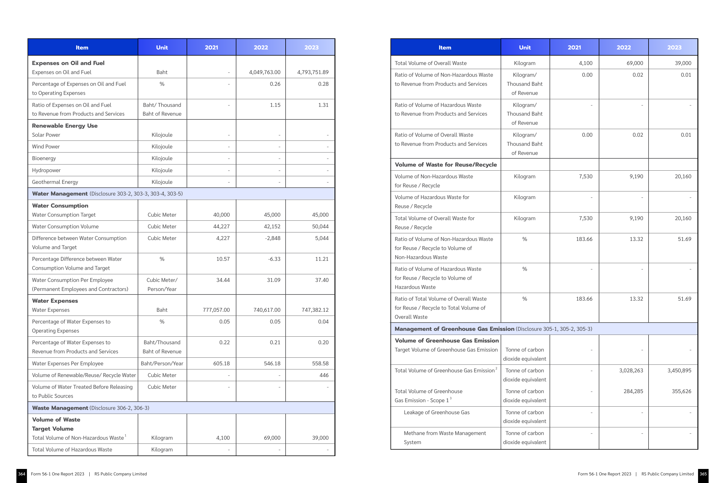 Emissions data extracted from page 184