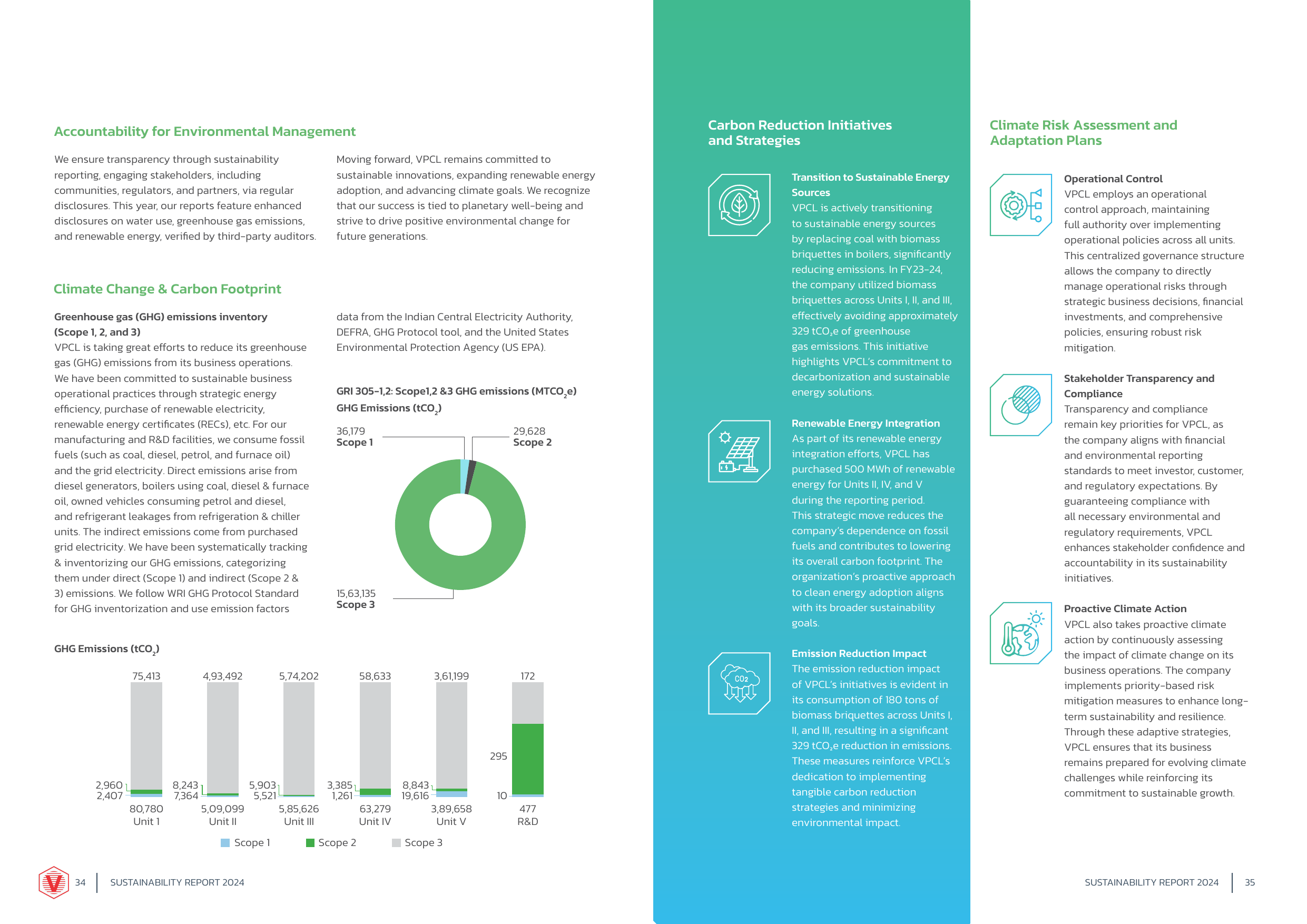 Emissions data extracted from page 18