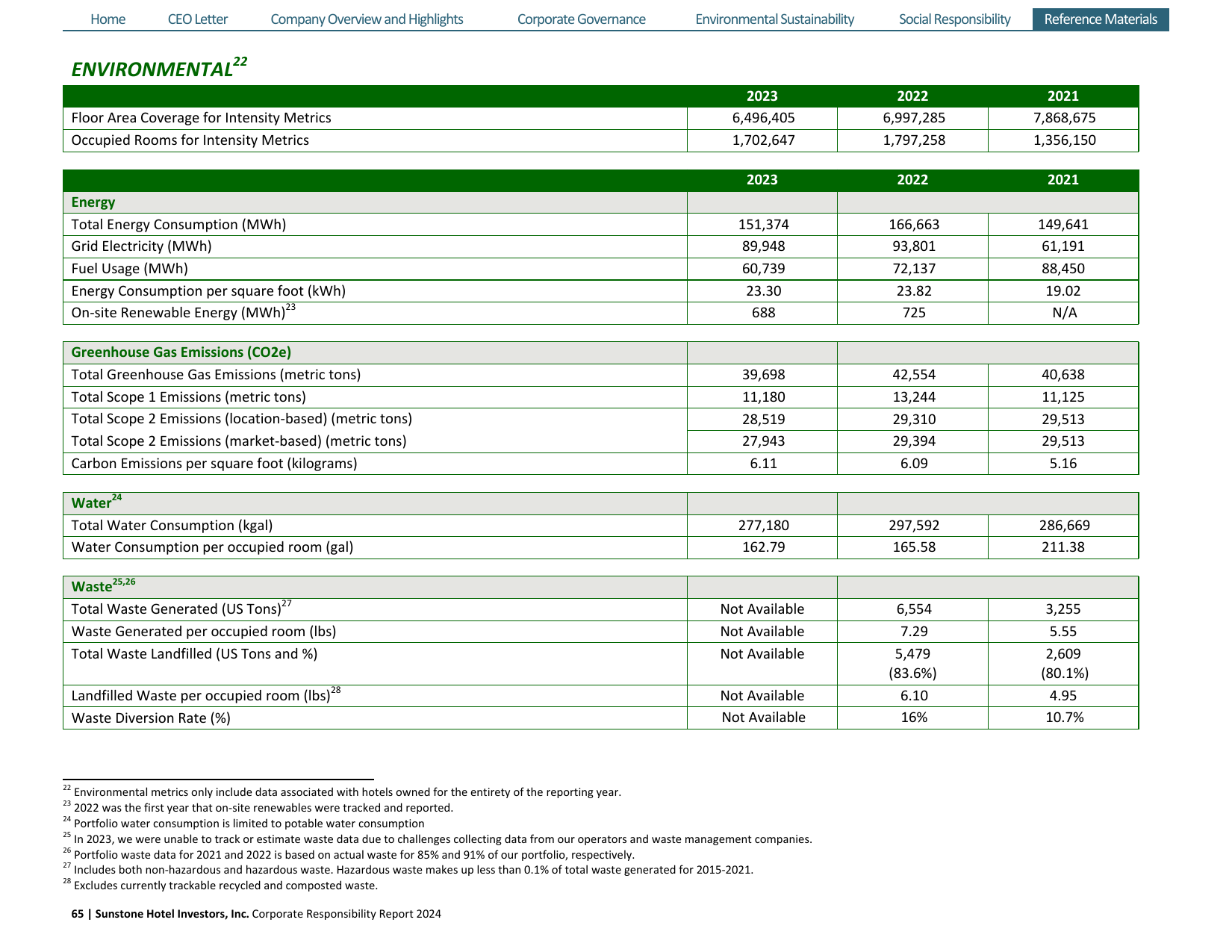 Emissions data extracted from page 66