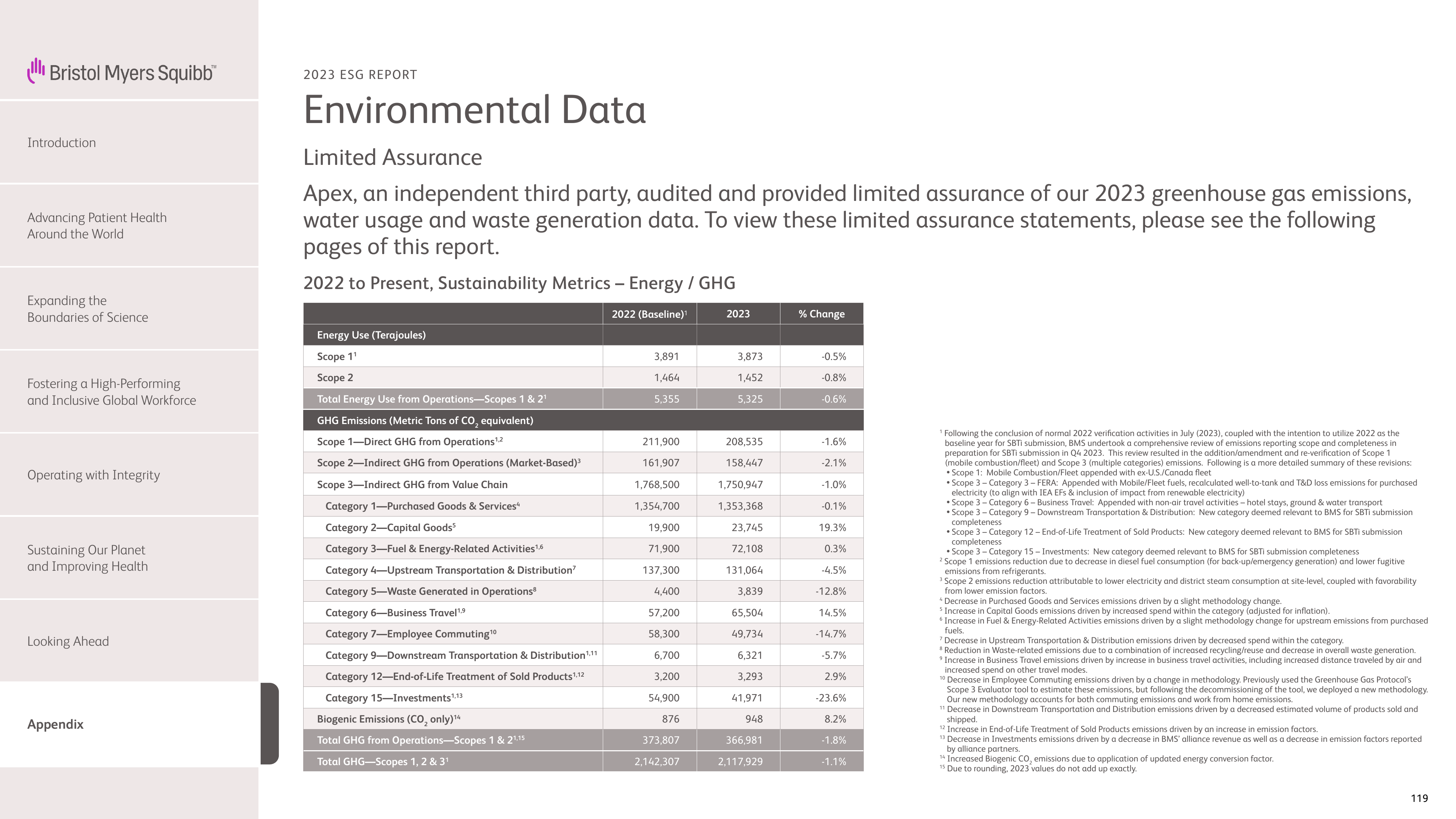 Emissions data extracted from page 119