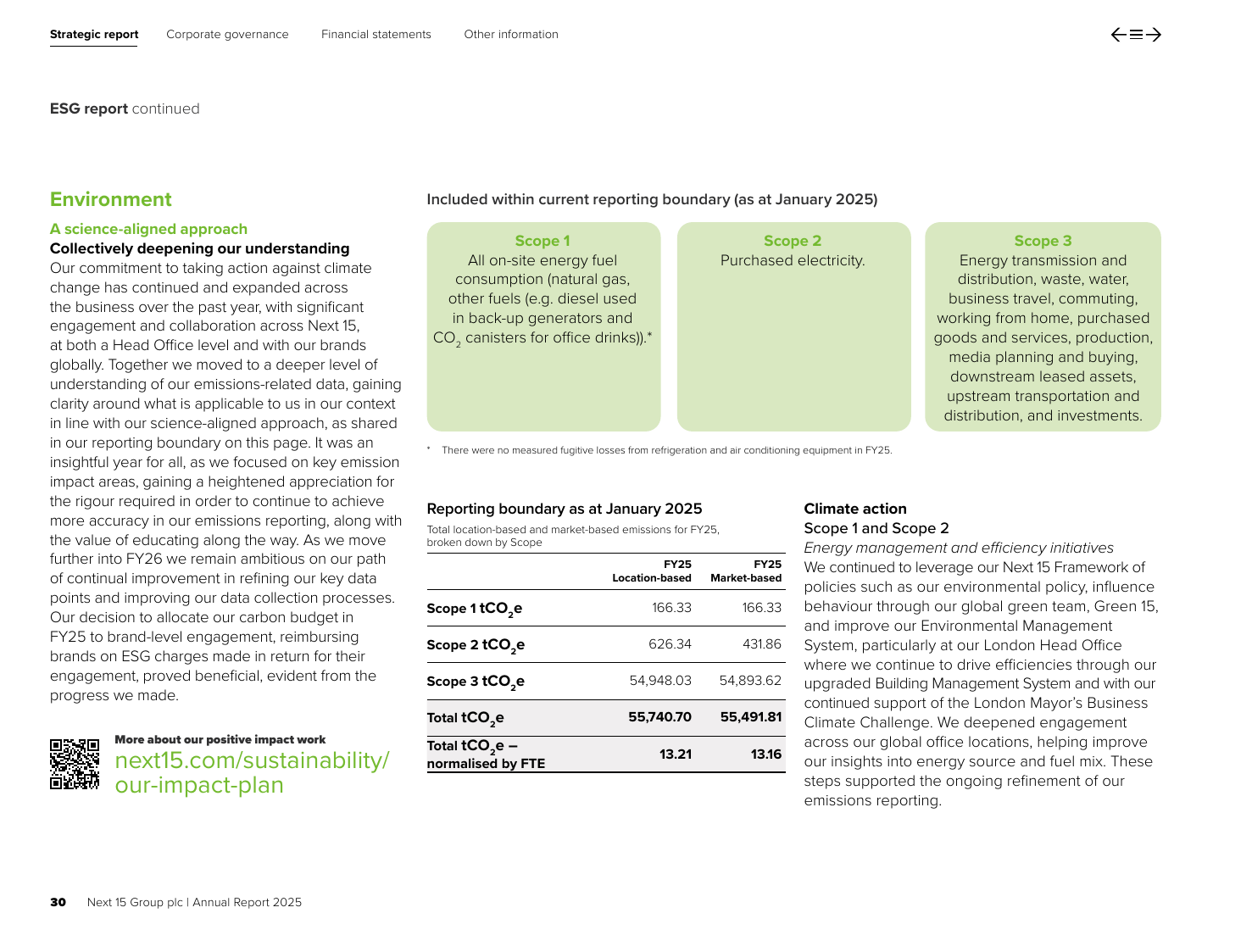 Emissions data extracted from page 32