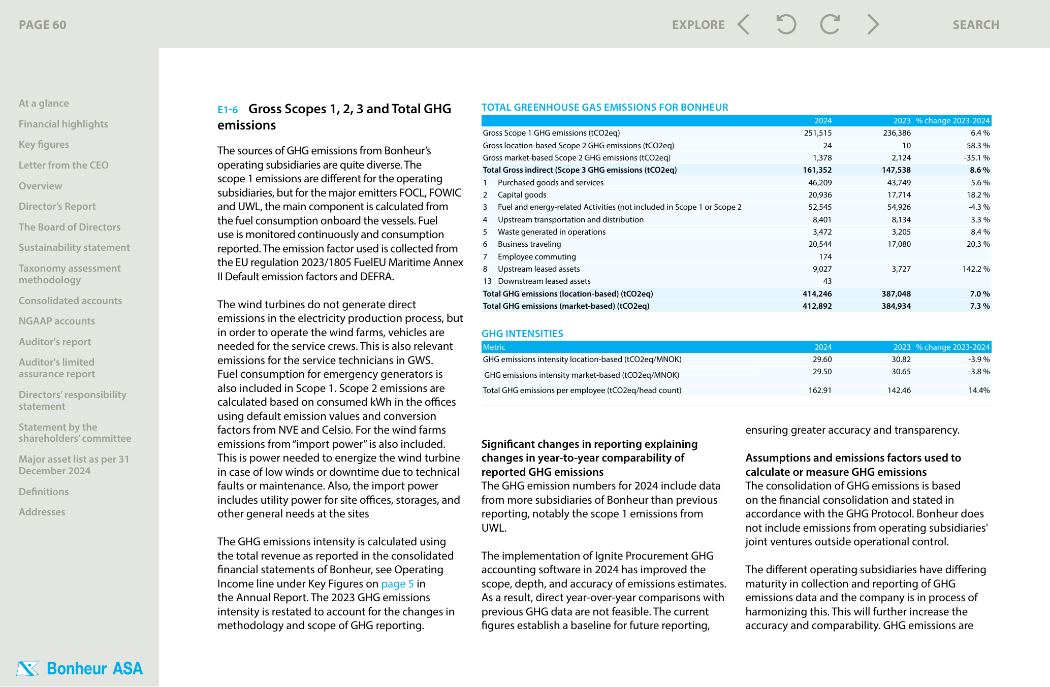 Emissions data extracted from page 60
