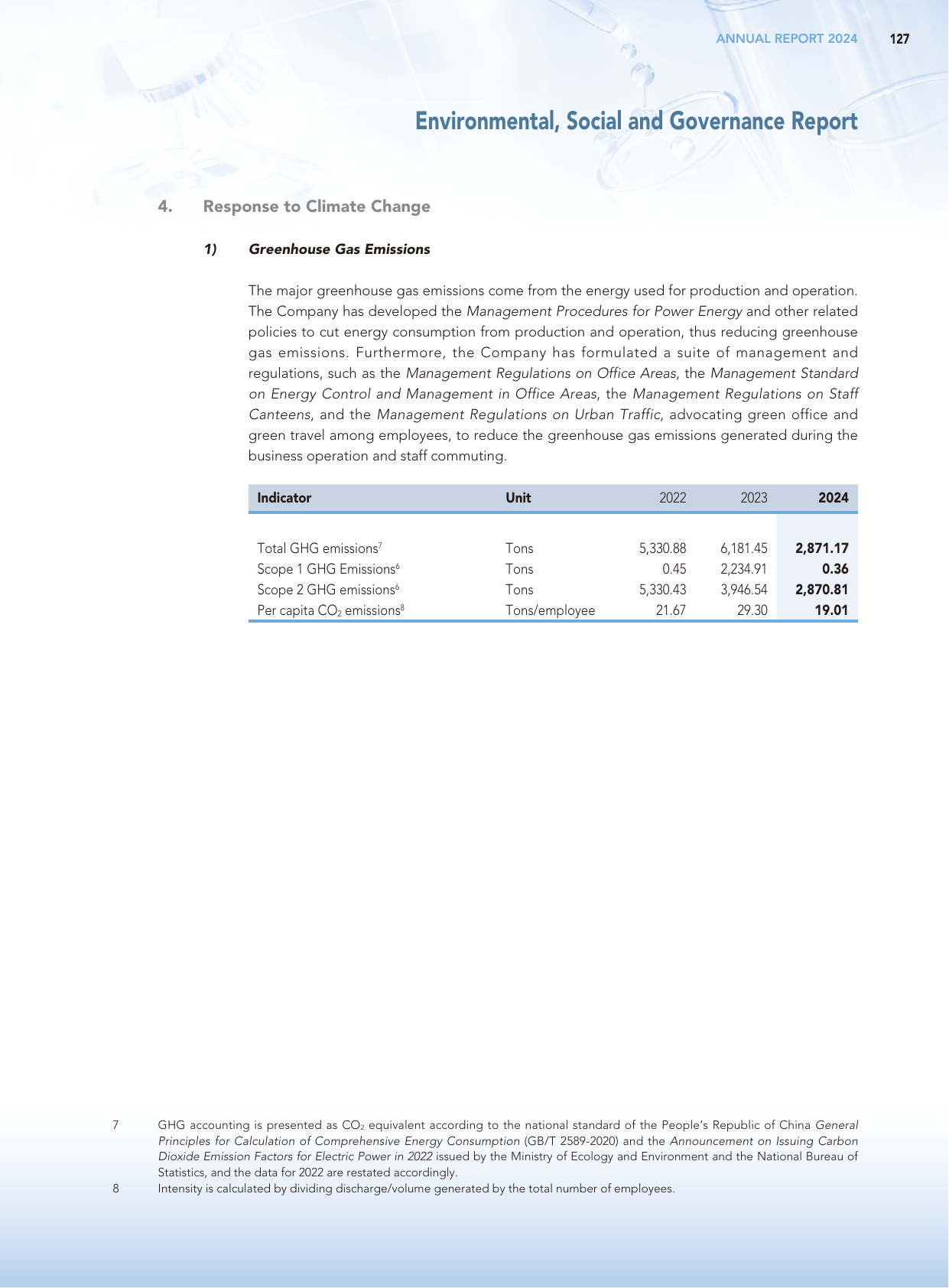 Emissions data extracted from page 128