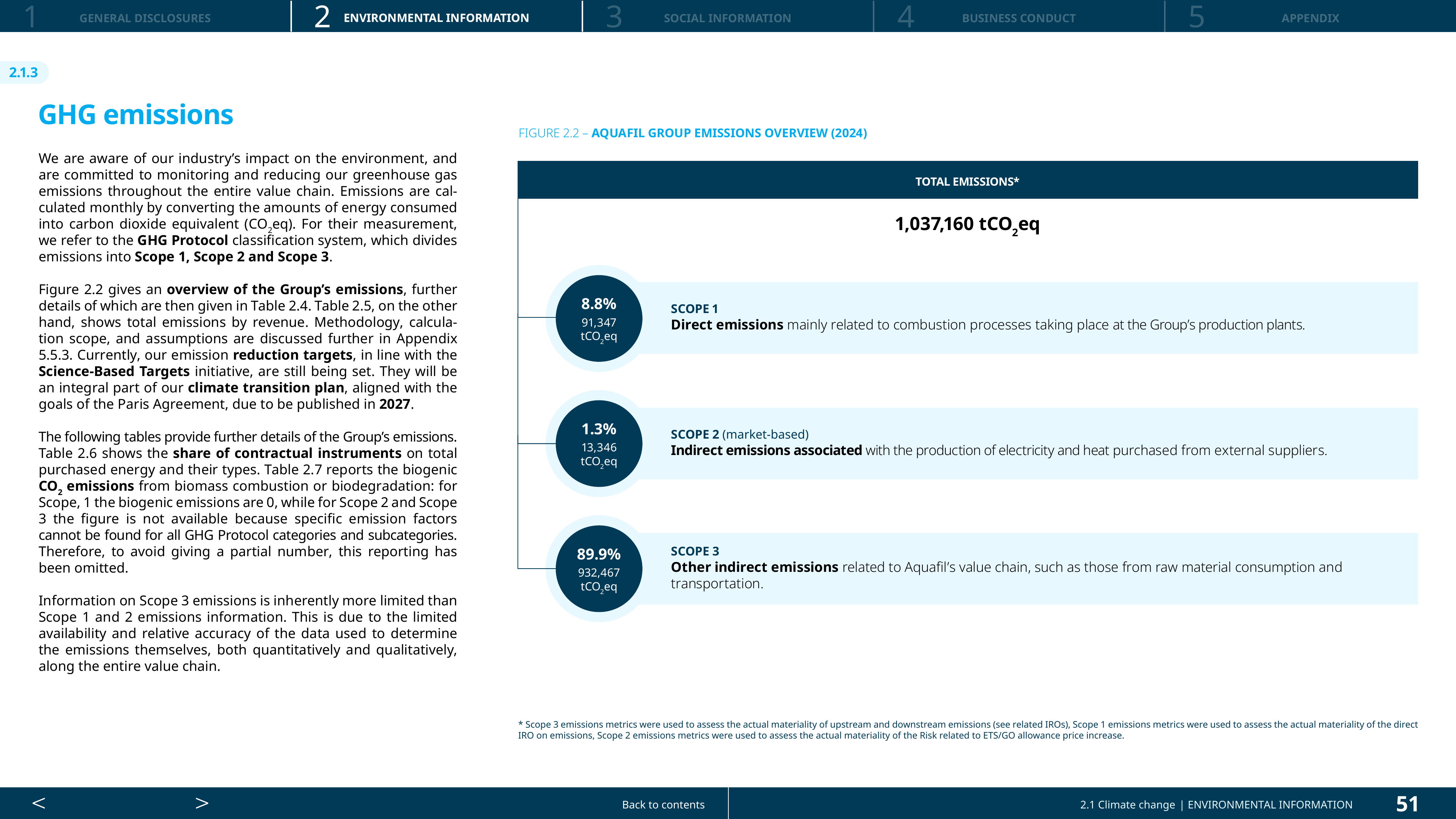 Emissions data extracted from page 51