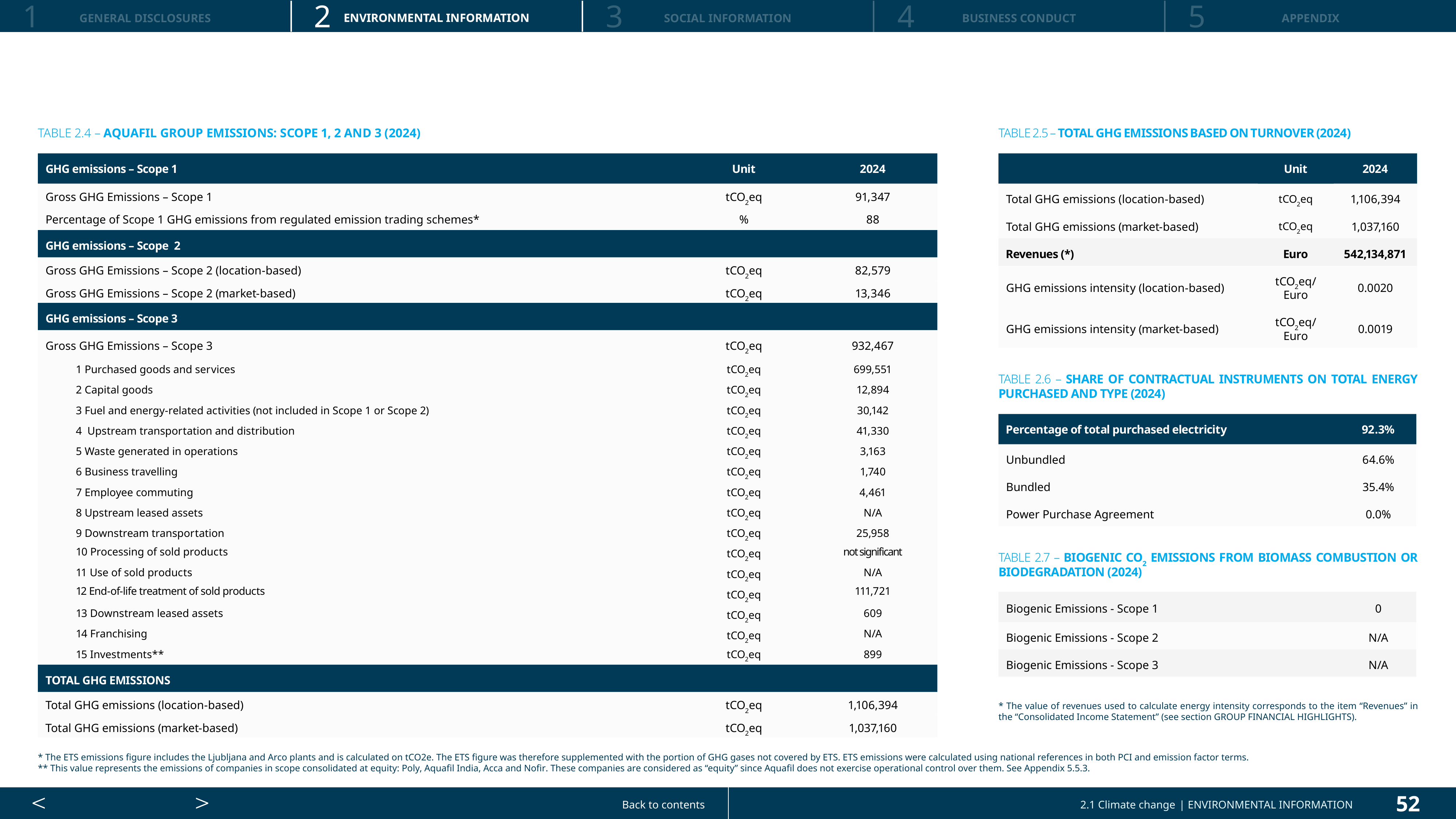 Emissions data extracted from page 52