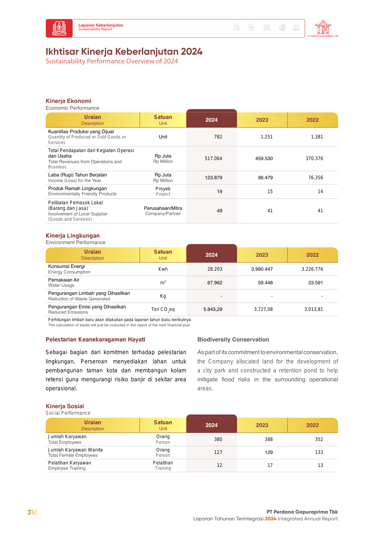 Emissions data extracted from page 310