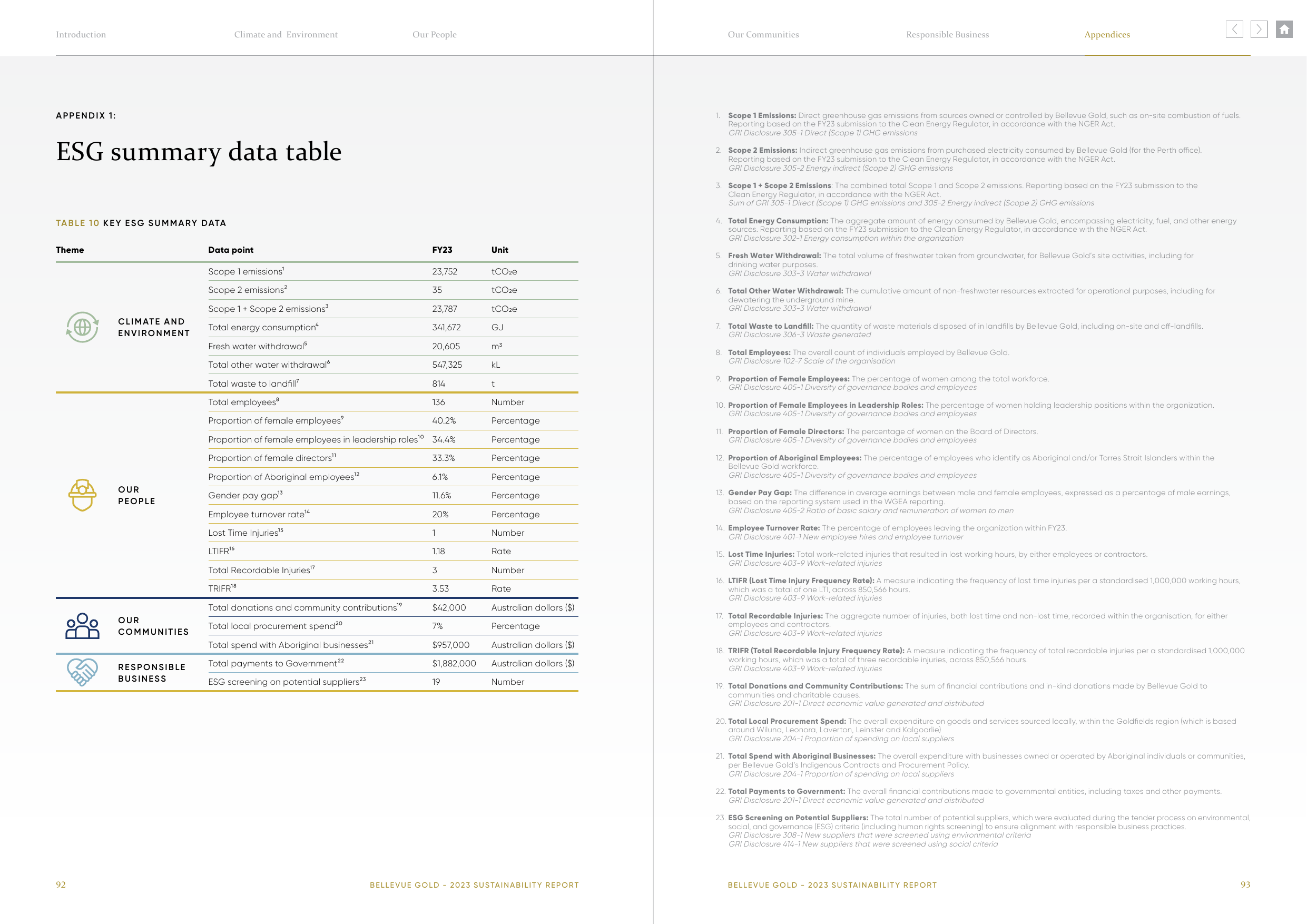 Emissions data extracted from page 47