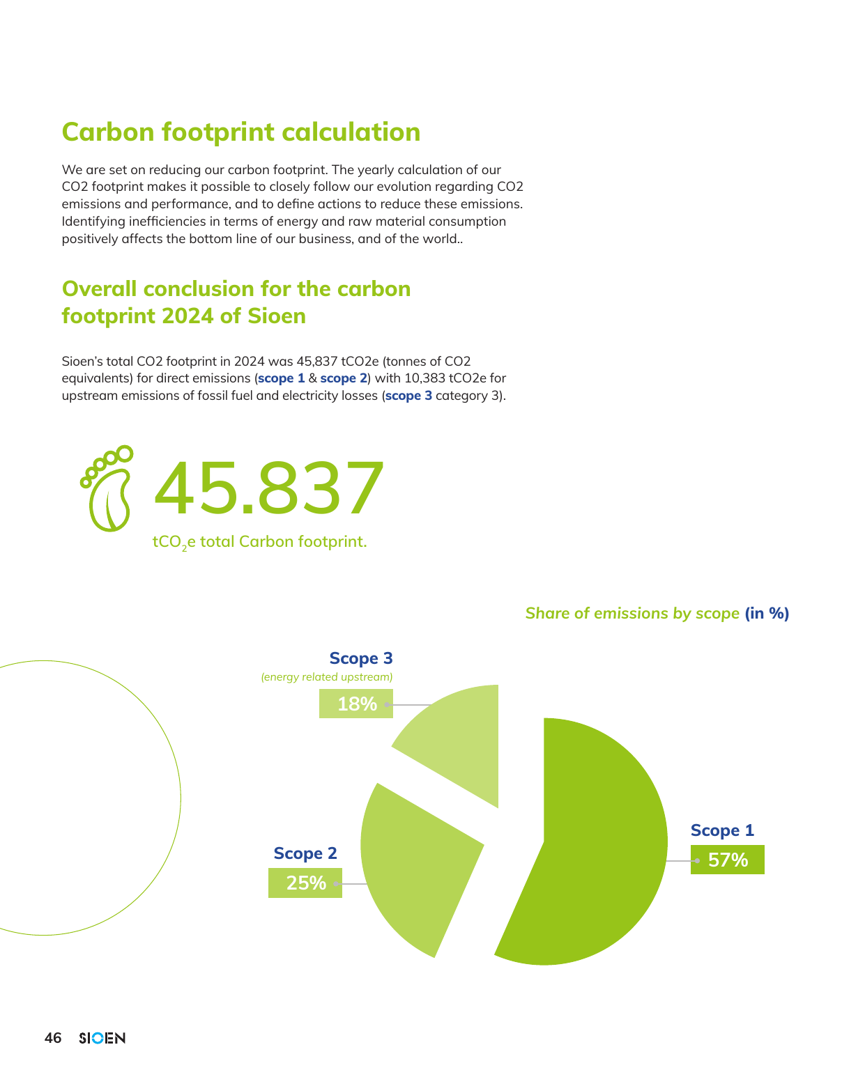 Emissions data extracted from page 48