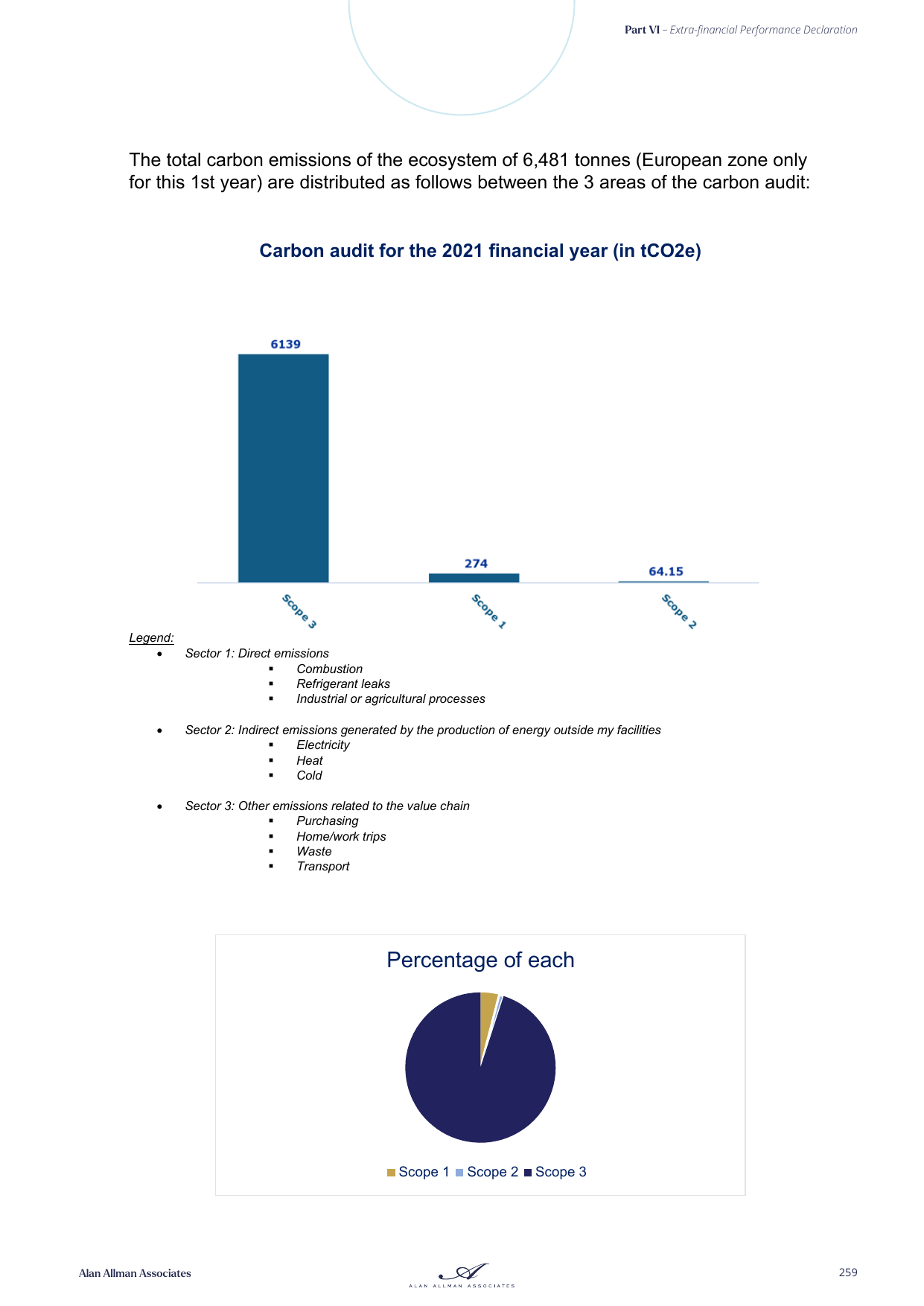 Emissions data extracted from page 259