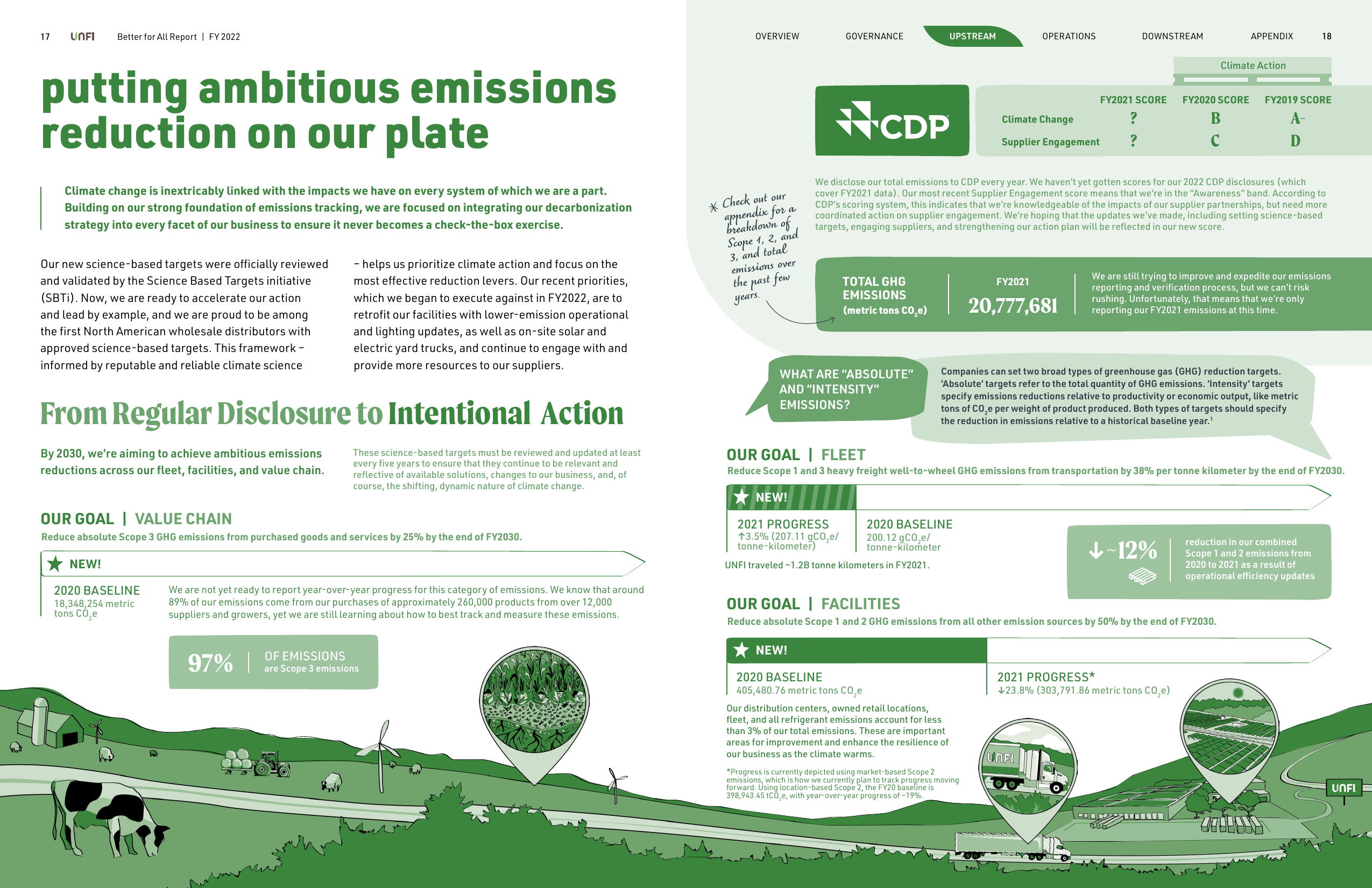 Emissions data extracted from page 10