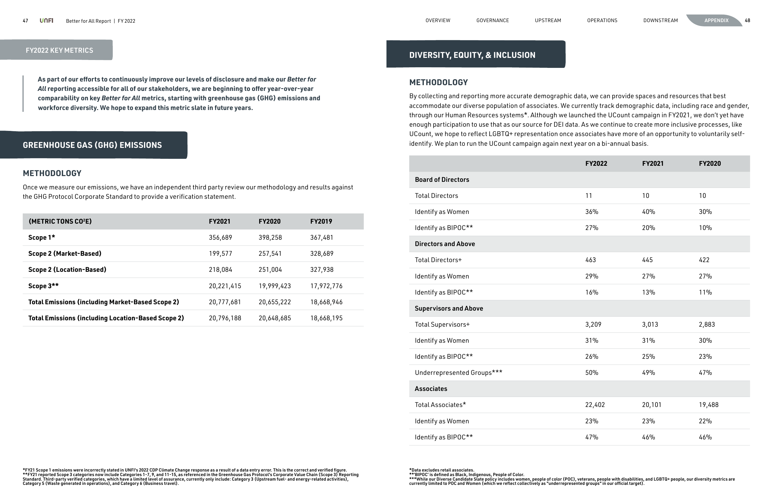 Emissions data extracted from page 25