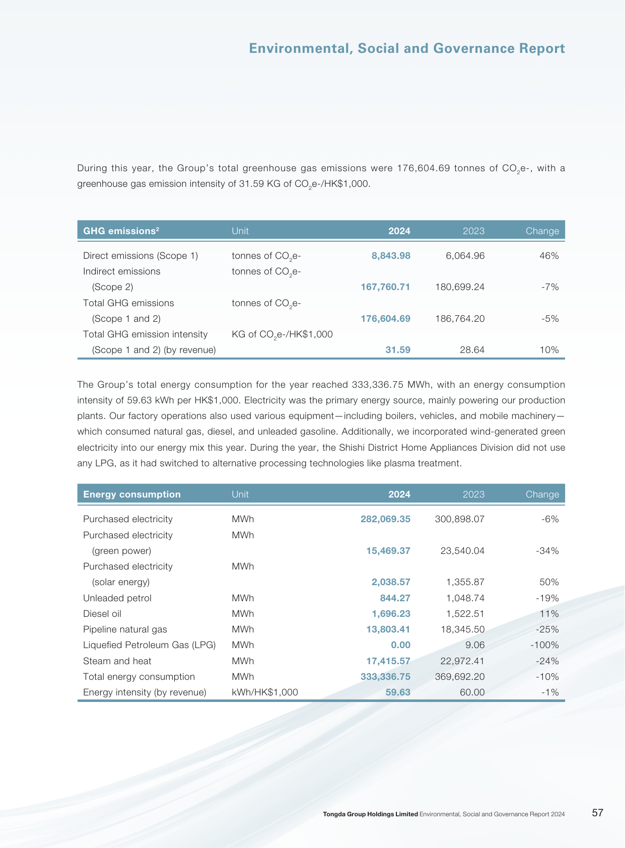 Emissions data extracted from page 58