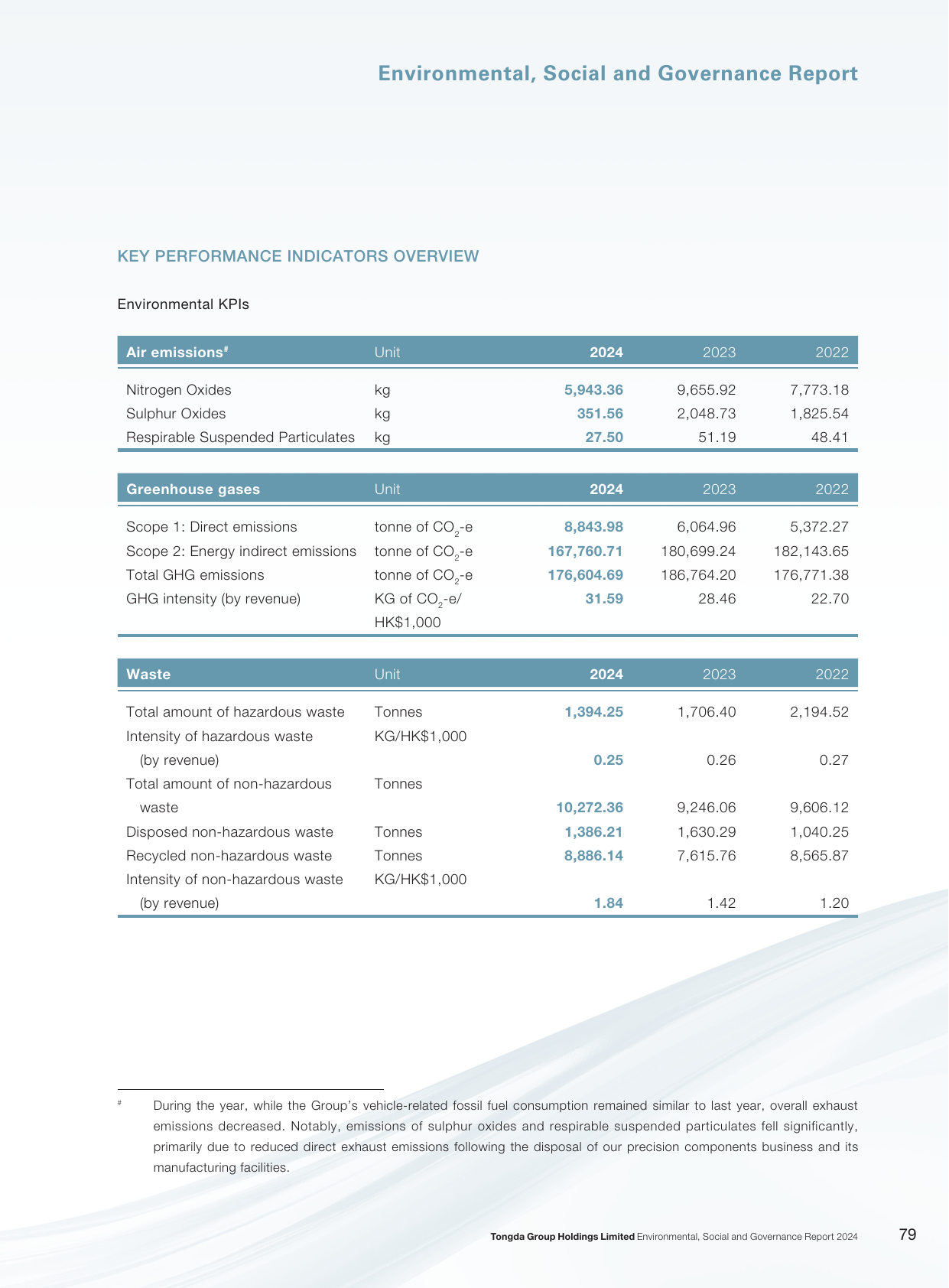Emissions data extracted from page 80