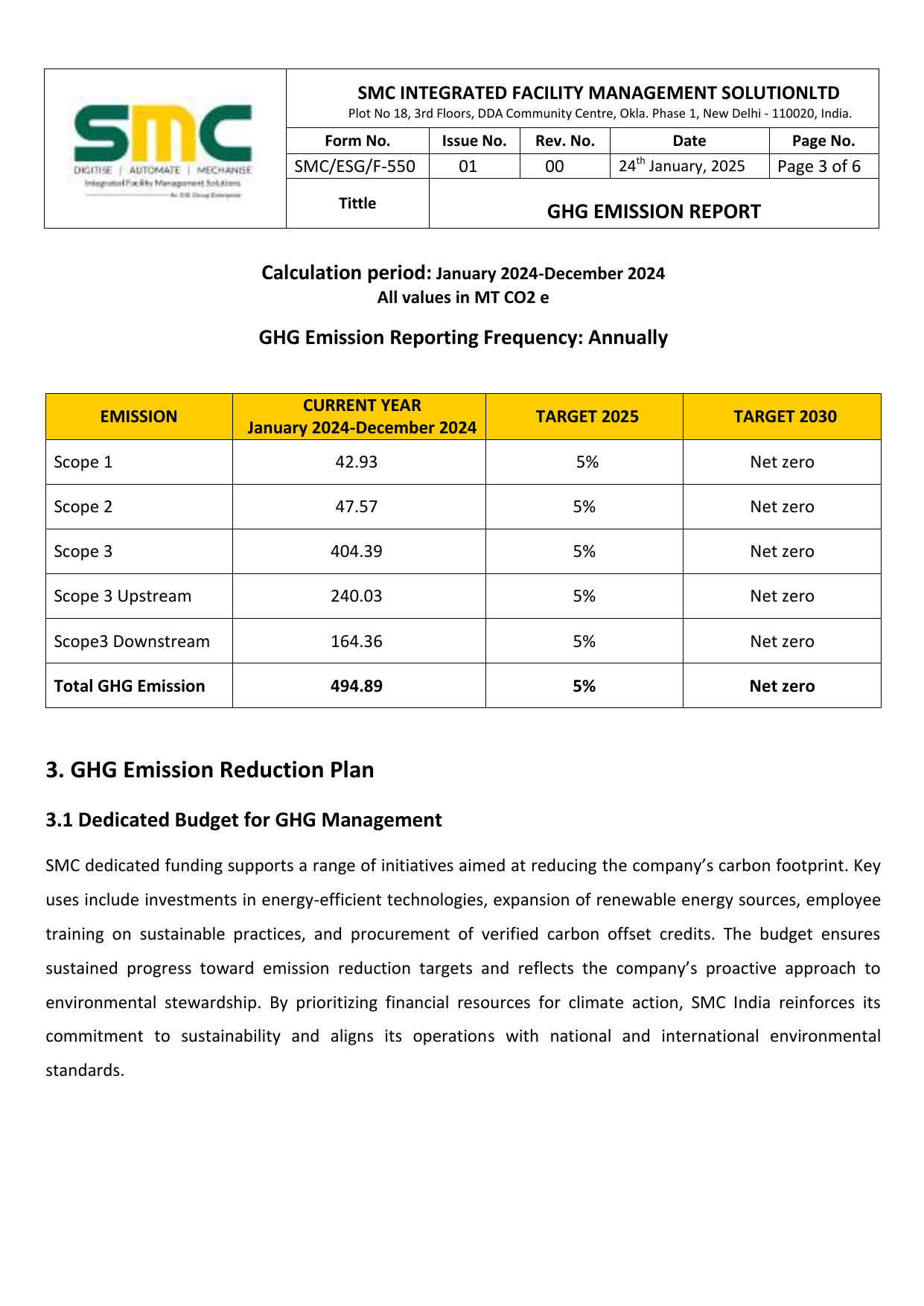 Emissions data extracted from page 3