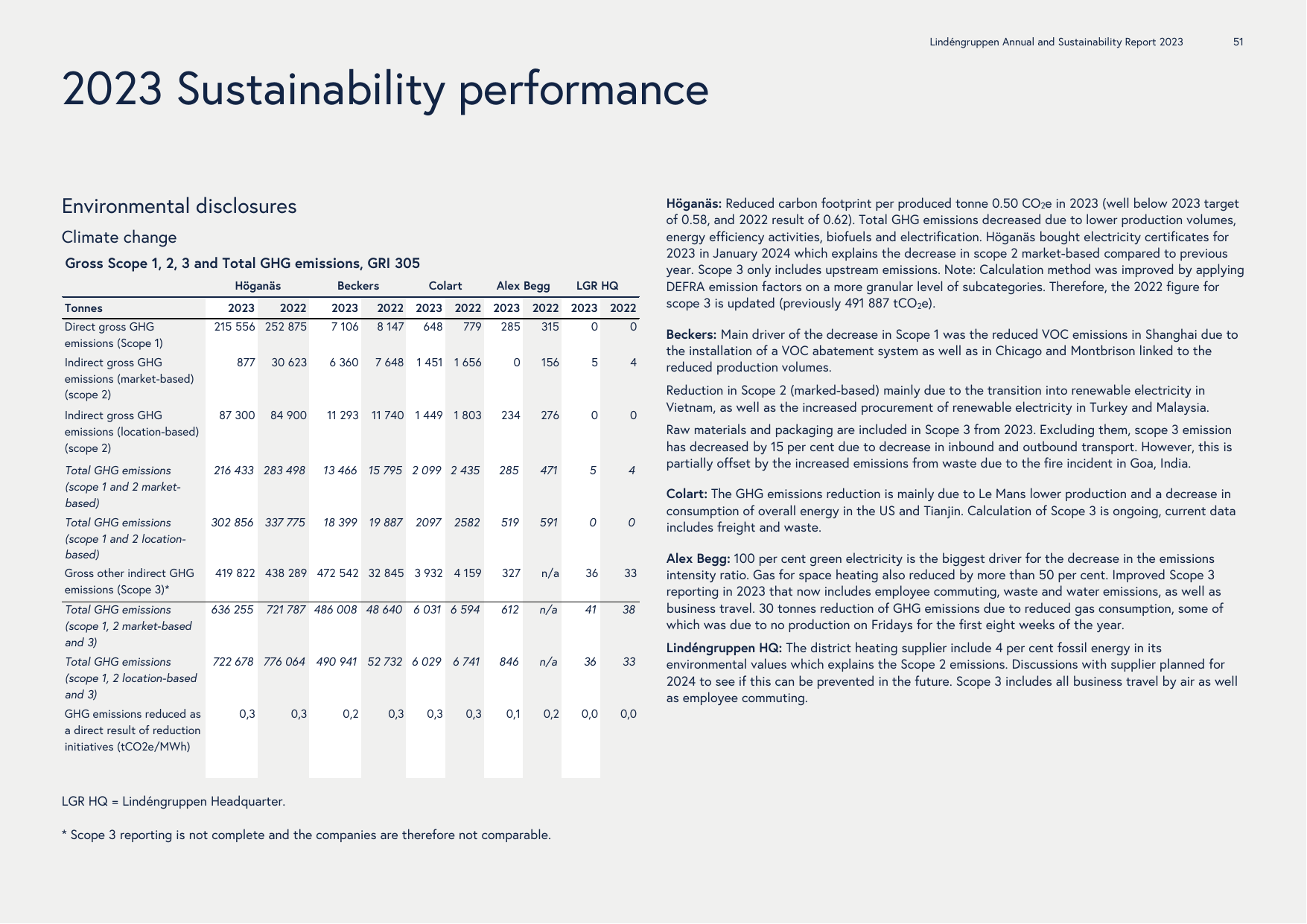 Emissions data extracted from page 51