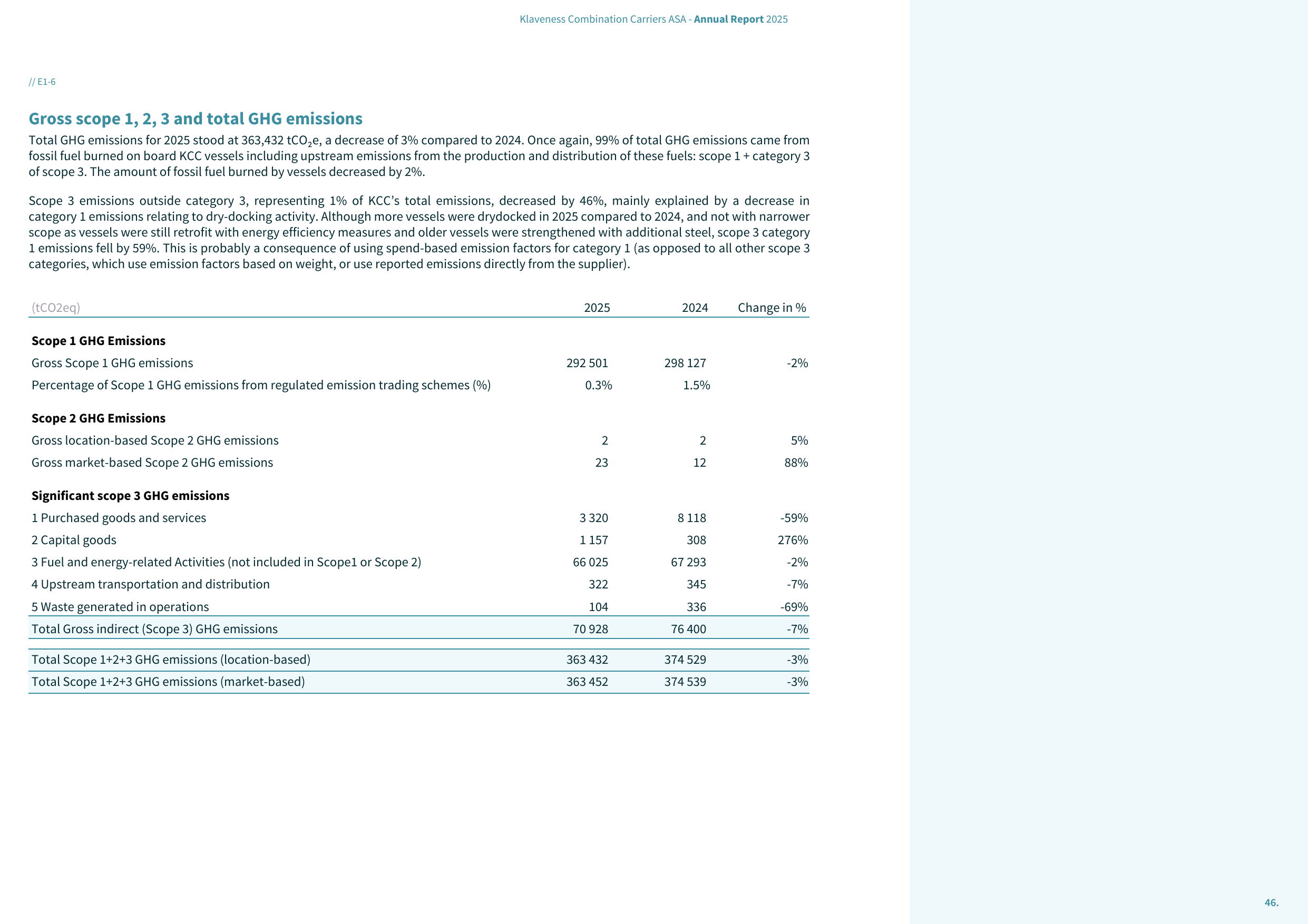 Emissions data extracted from page 46