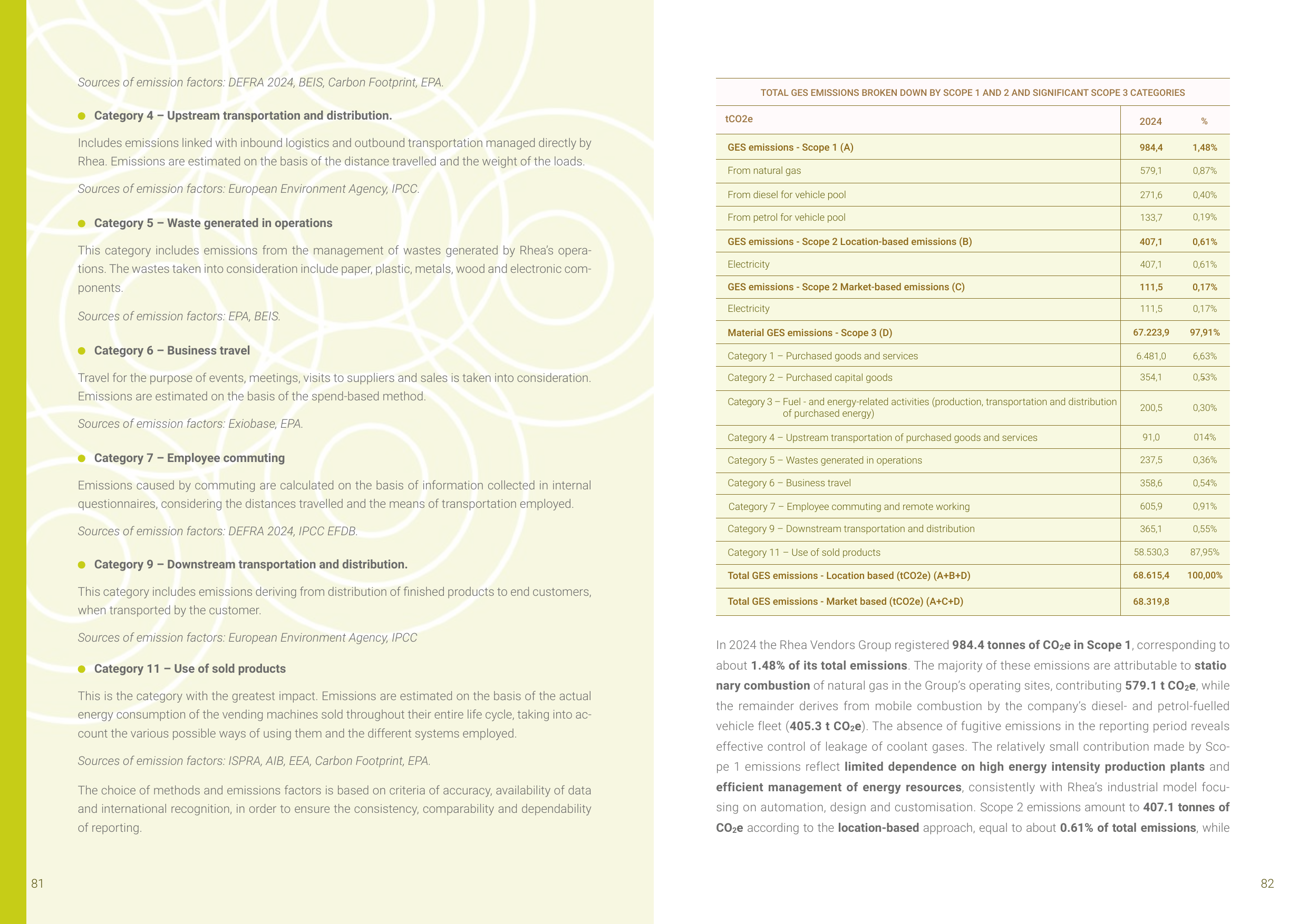Emissions data extracted from page 42