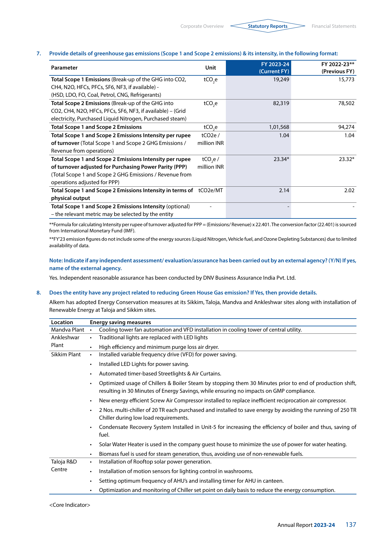 Emissions data extracted from page 34