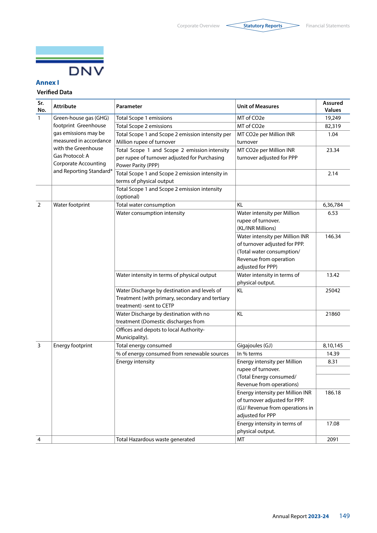Emissions data extracted from page 46