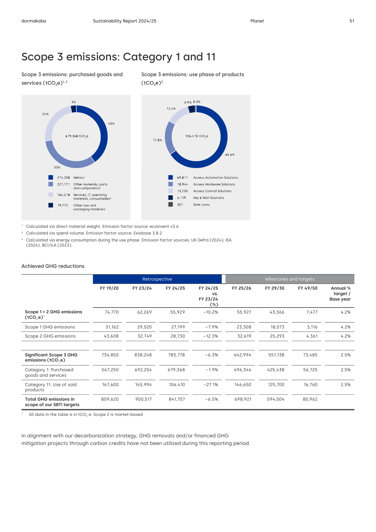 Emissions data extracted from page 51