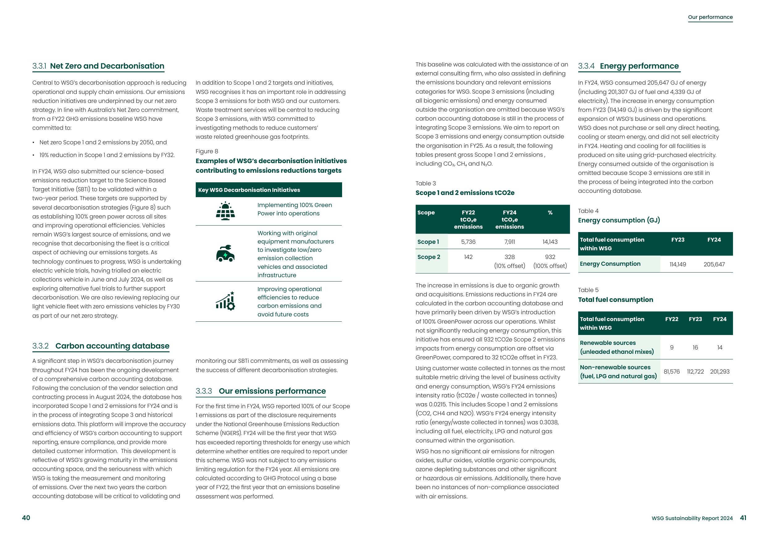 Emissions data extracted from page 21