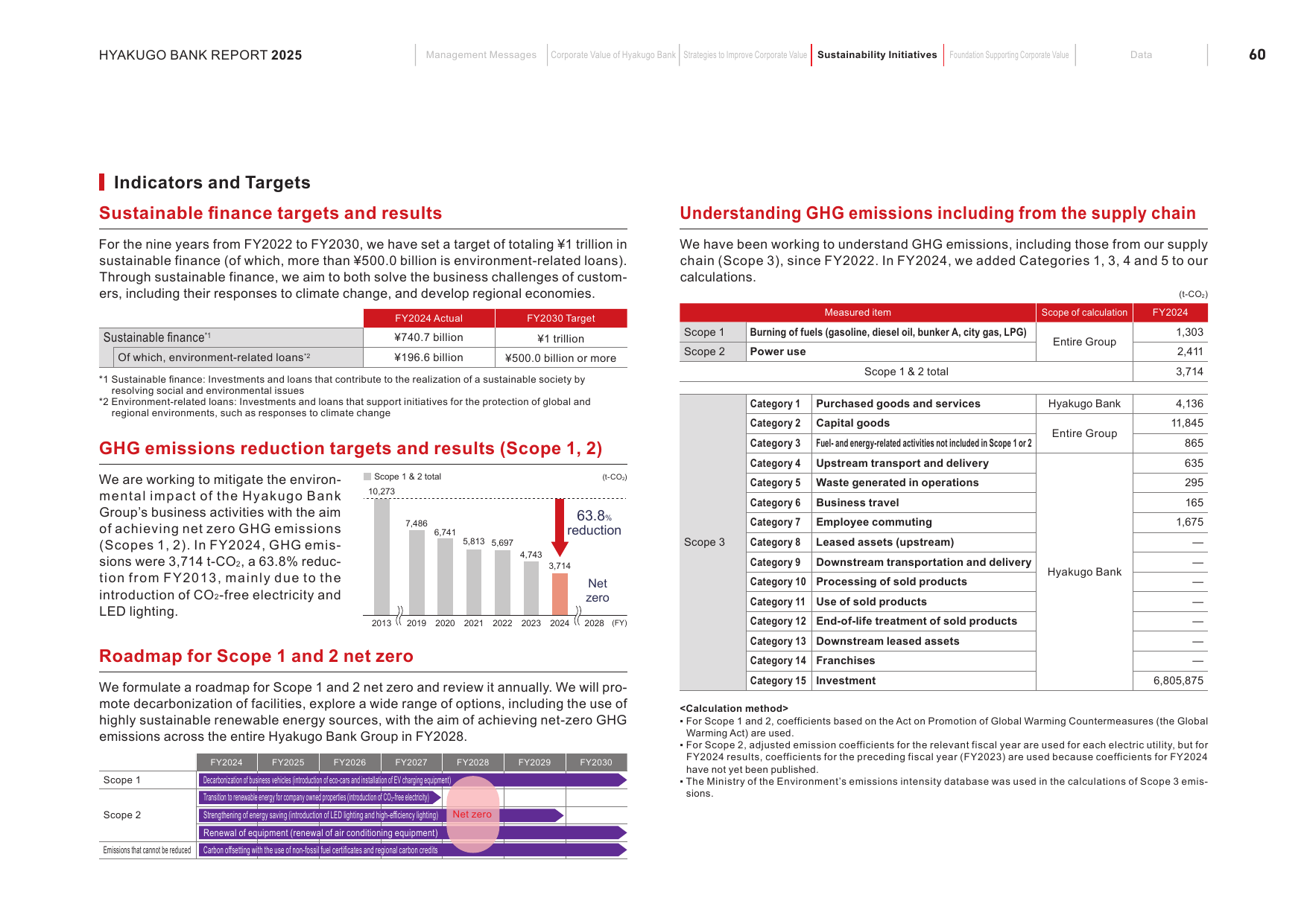 Emissions data extracted from page 61