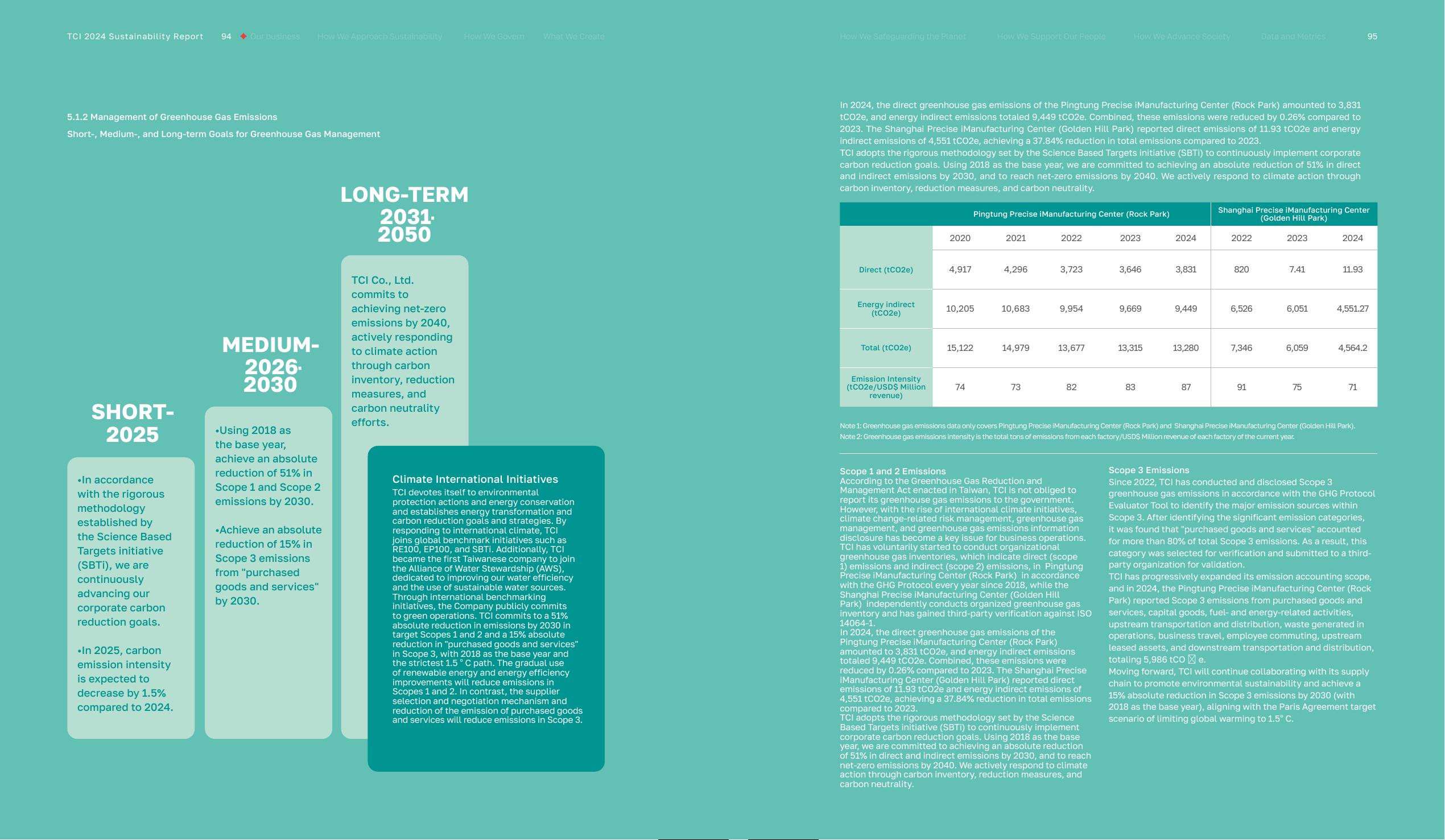 Emissions data extracted from page 49