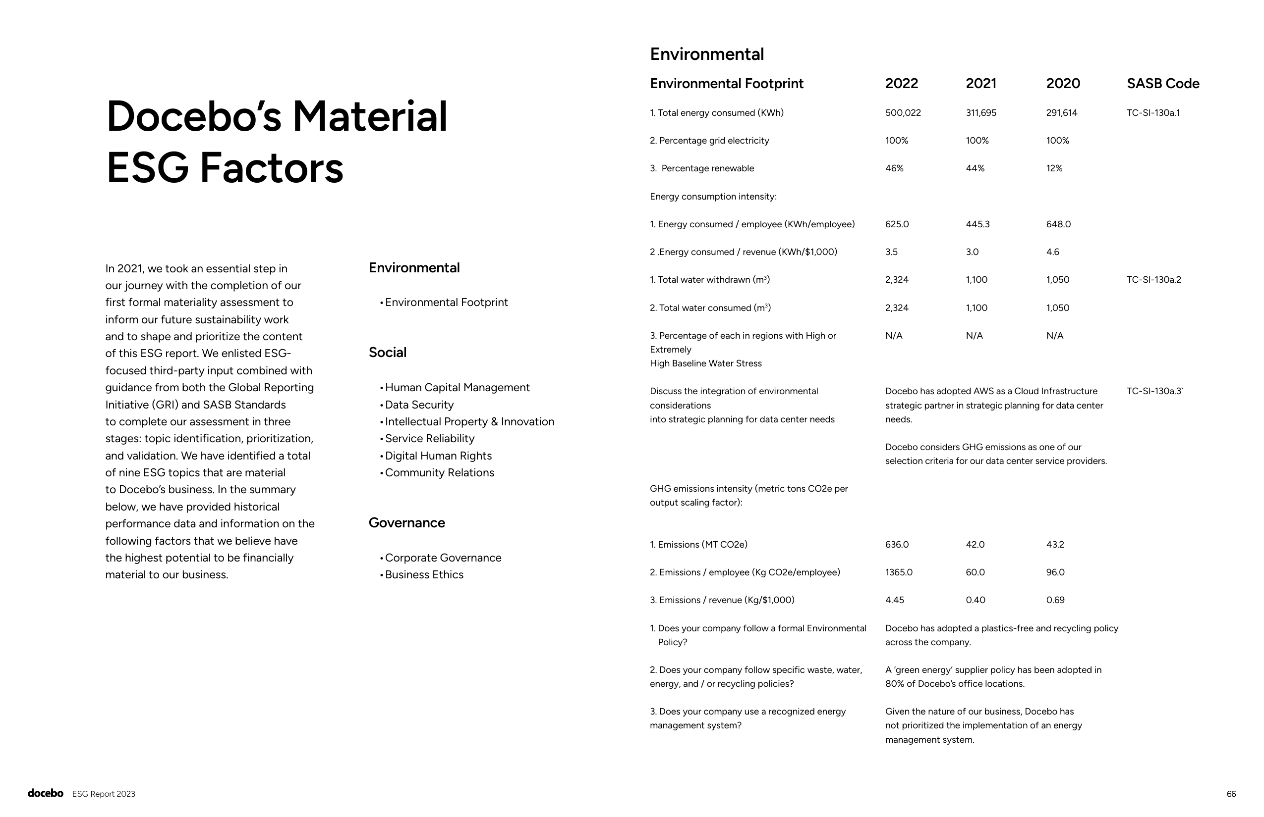 Emissions data extracted from page 35