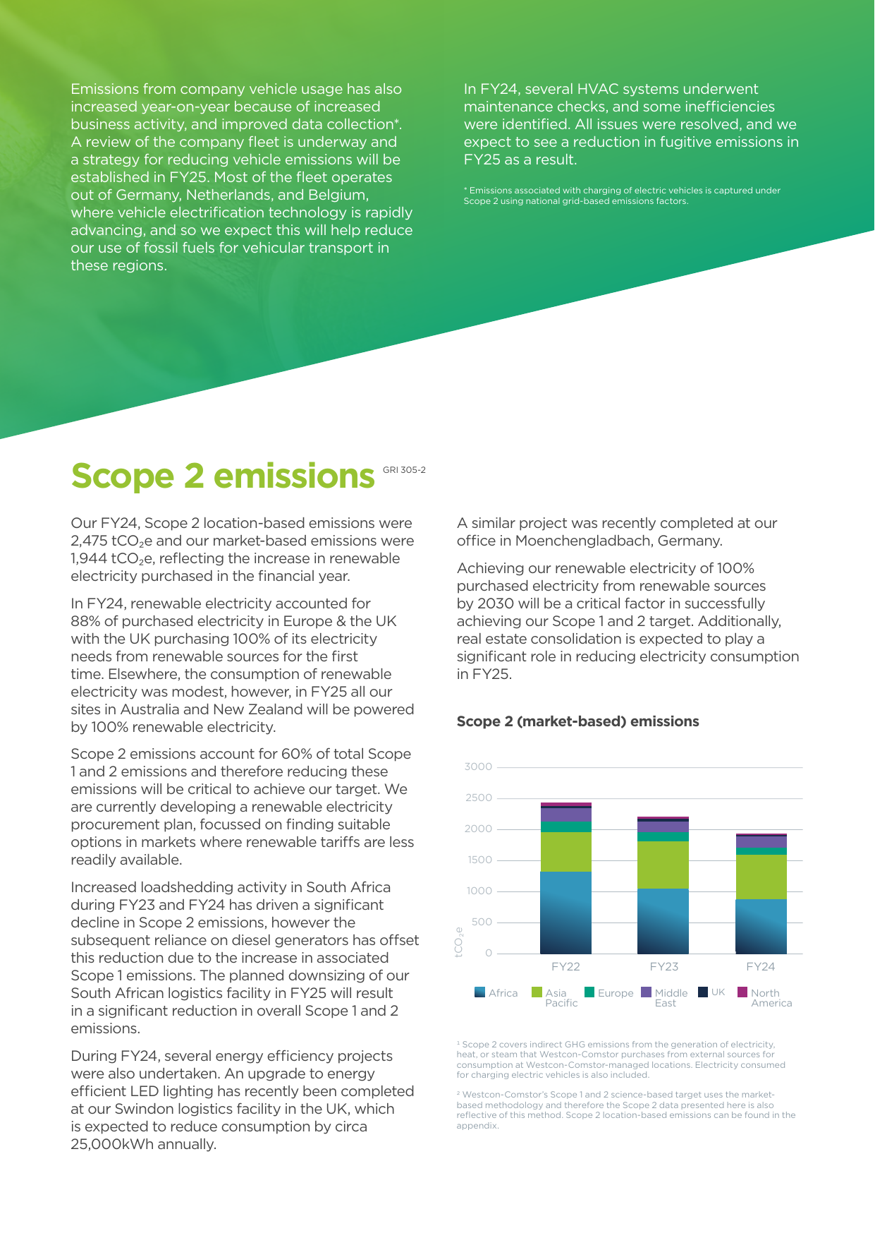Emissions data extracted from page 30