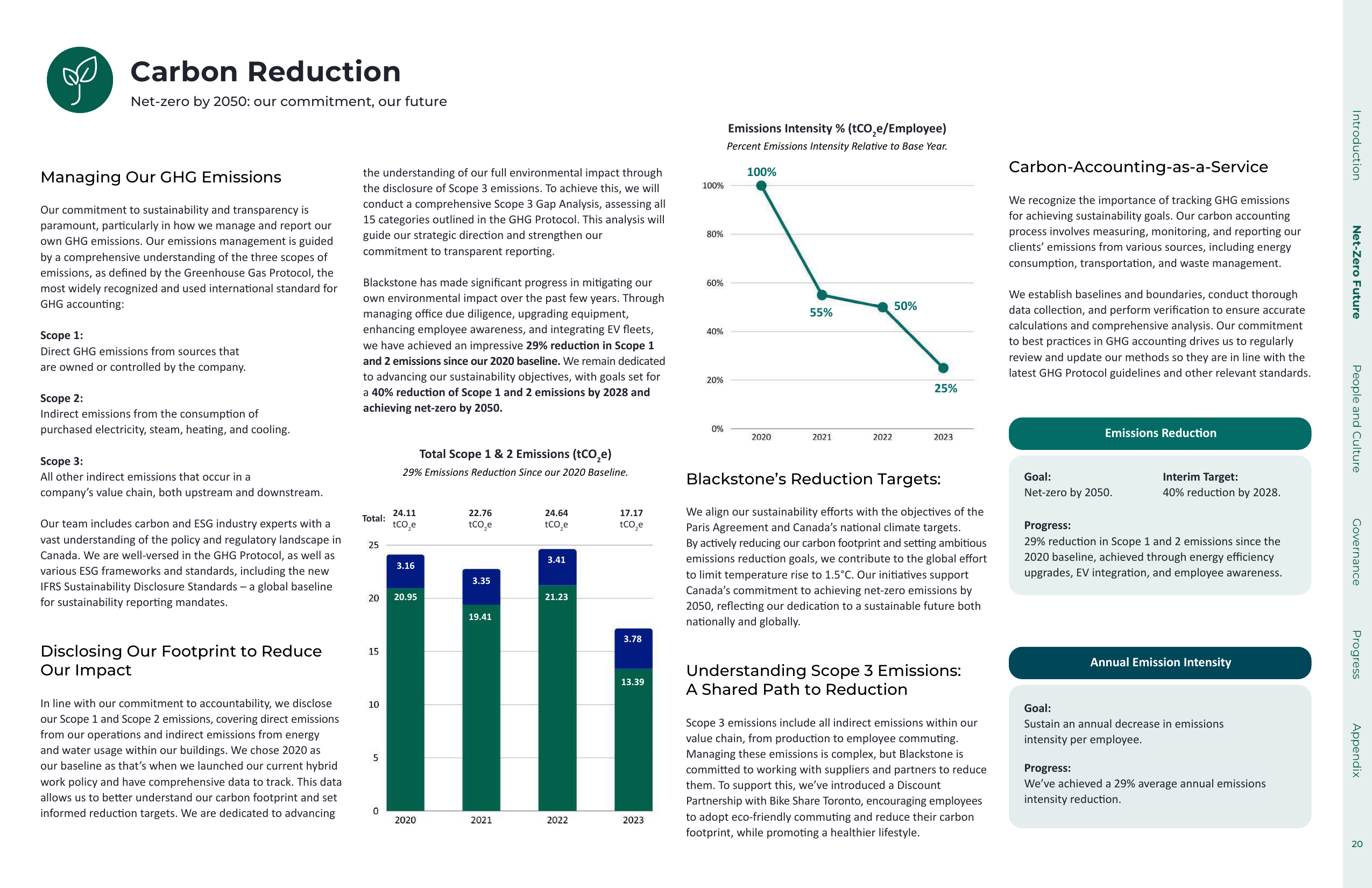 Emissions data extracted from page 20