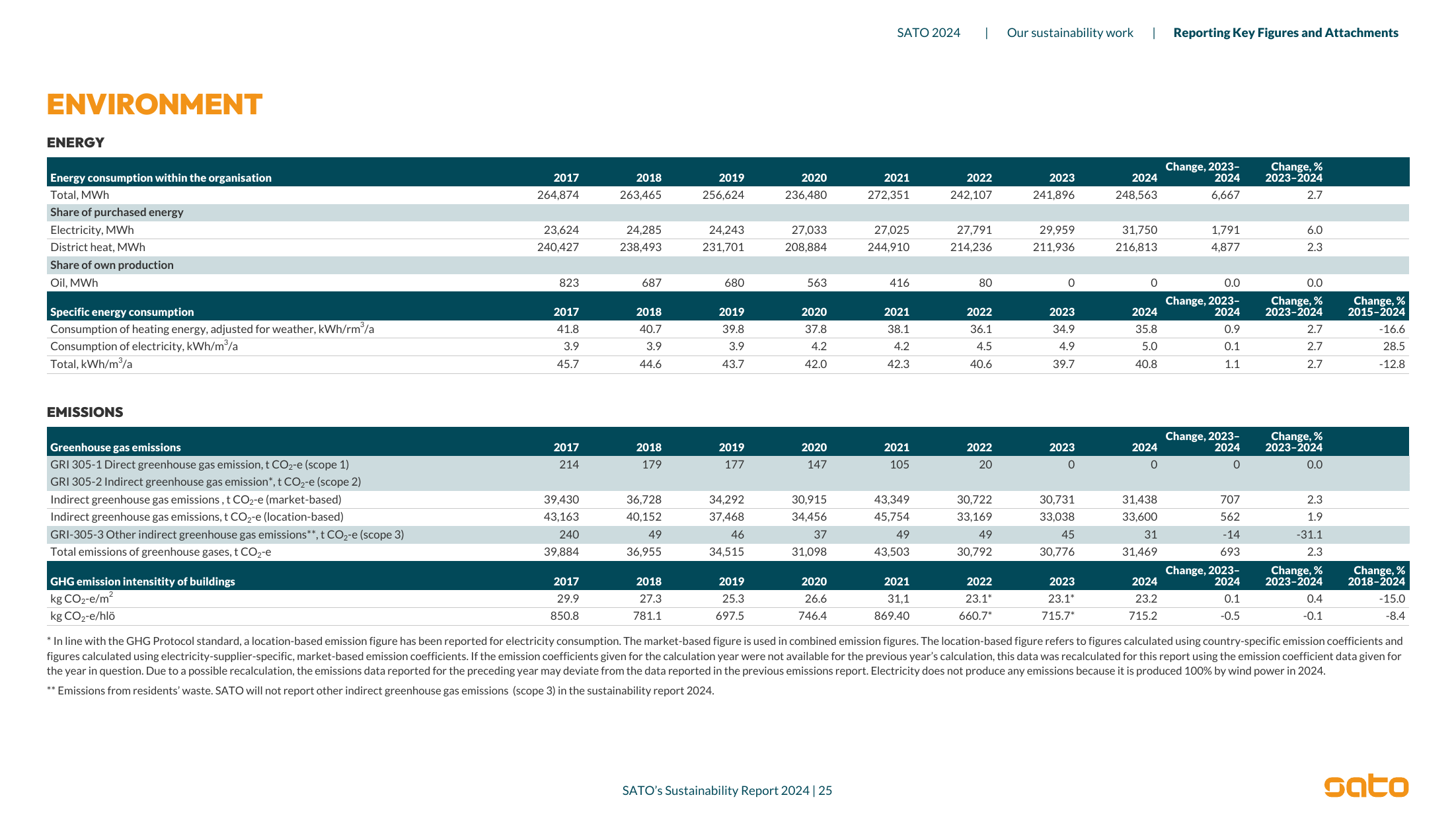 Emissions data extracted from page 25
