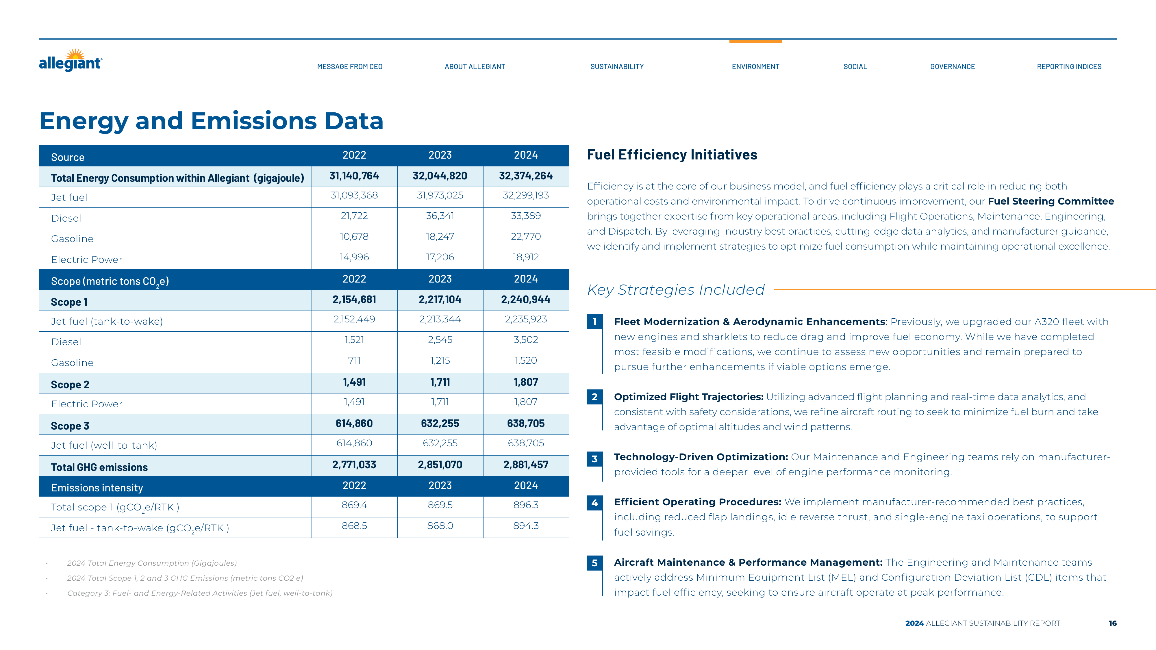 Emissions data extracted from page 16