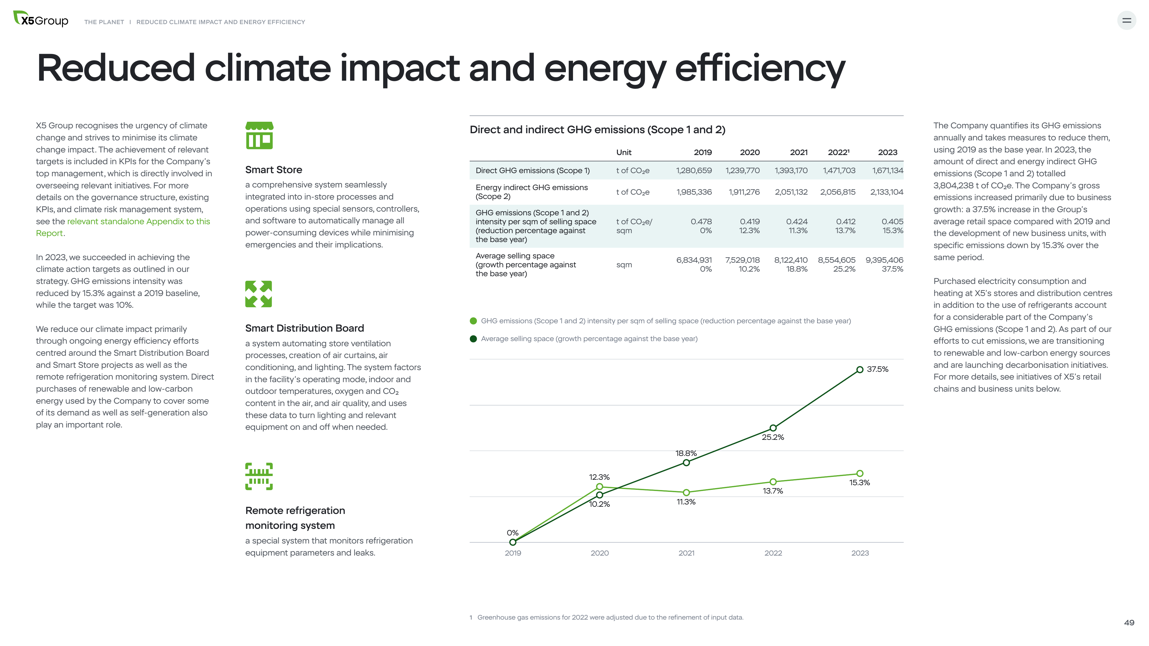 Emissions data extracted from page 49