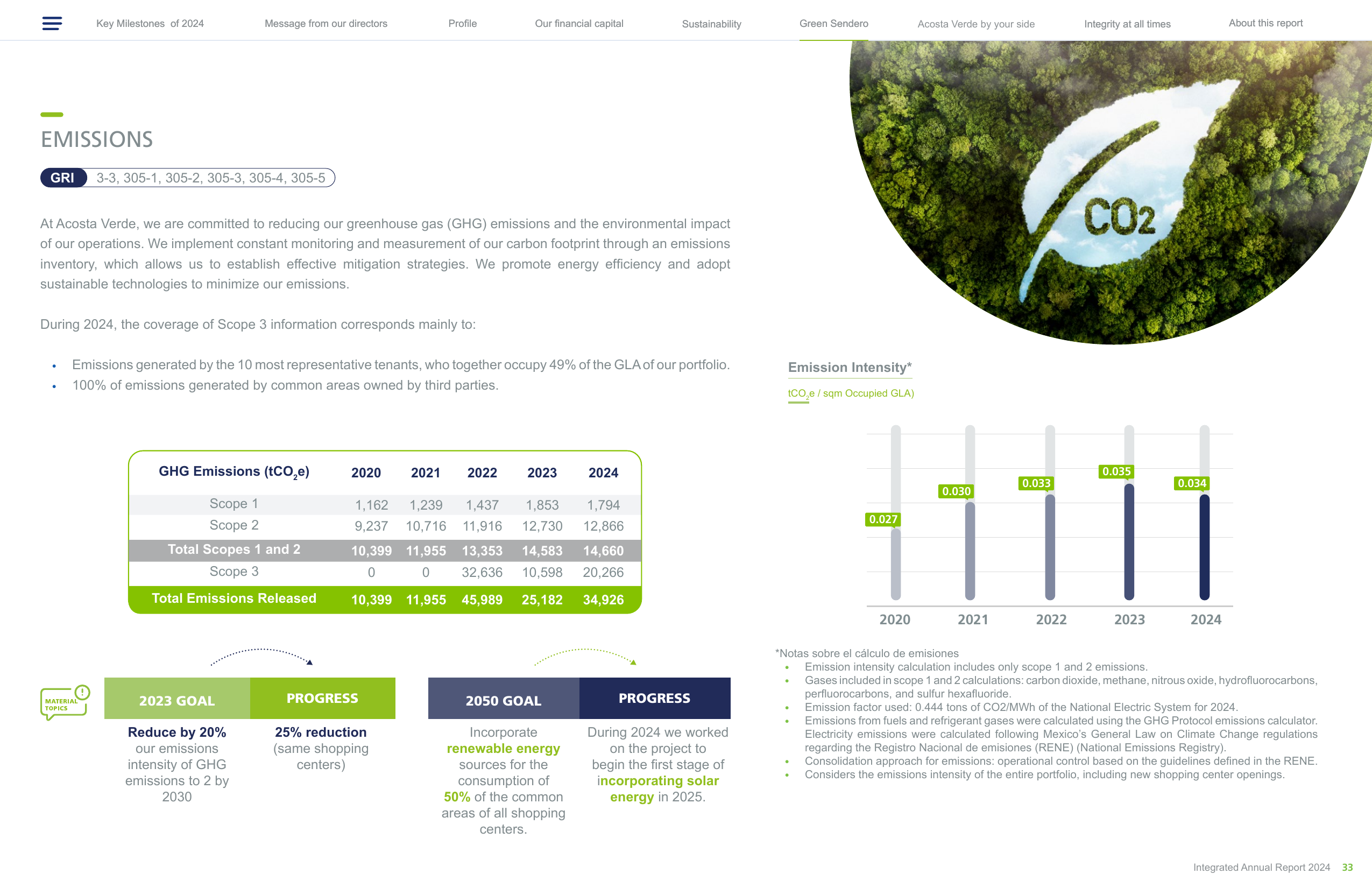 Emissions data extracted from page 33